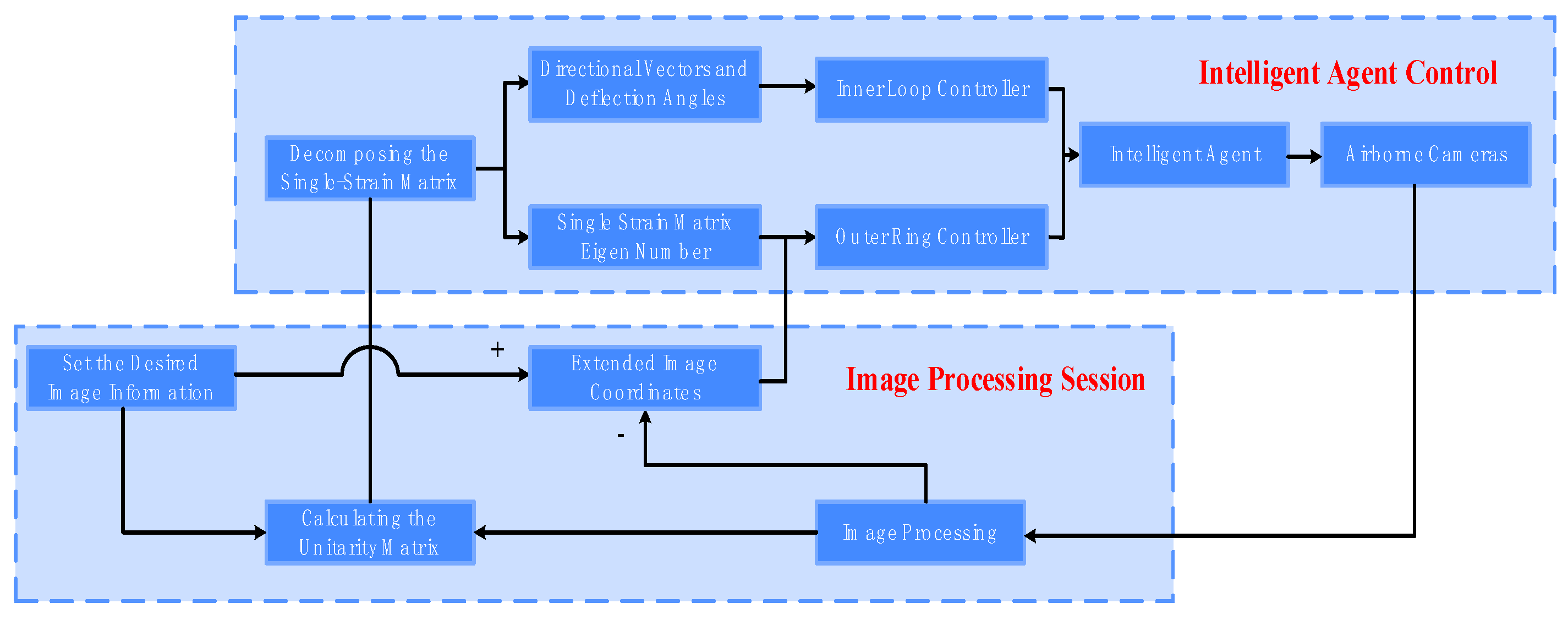 Applsci 13 05934 g012 Applsci 13 05934 g012