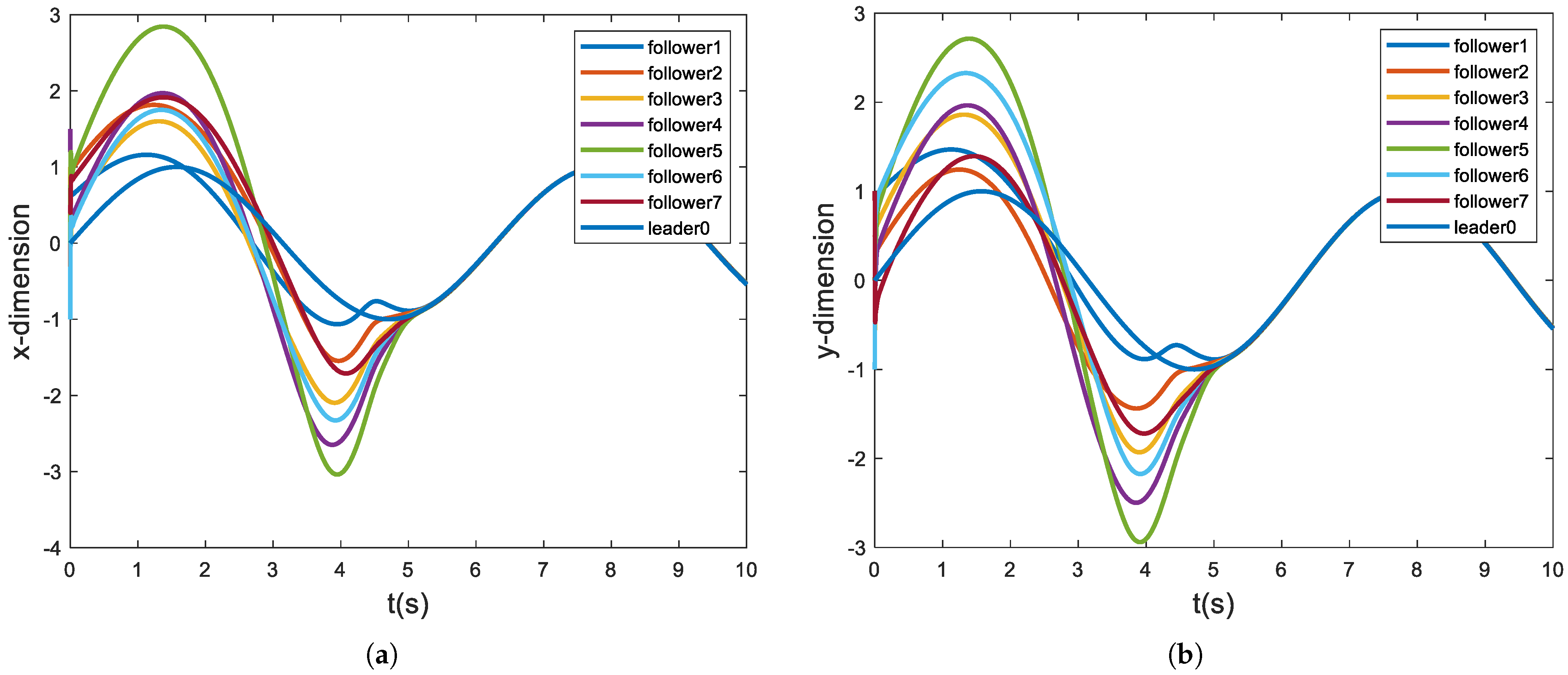 Appointed-Time Leader-Following Consensus for Second-Order Multi-Agent ...