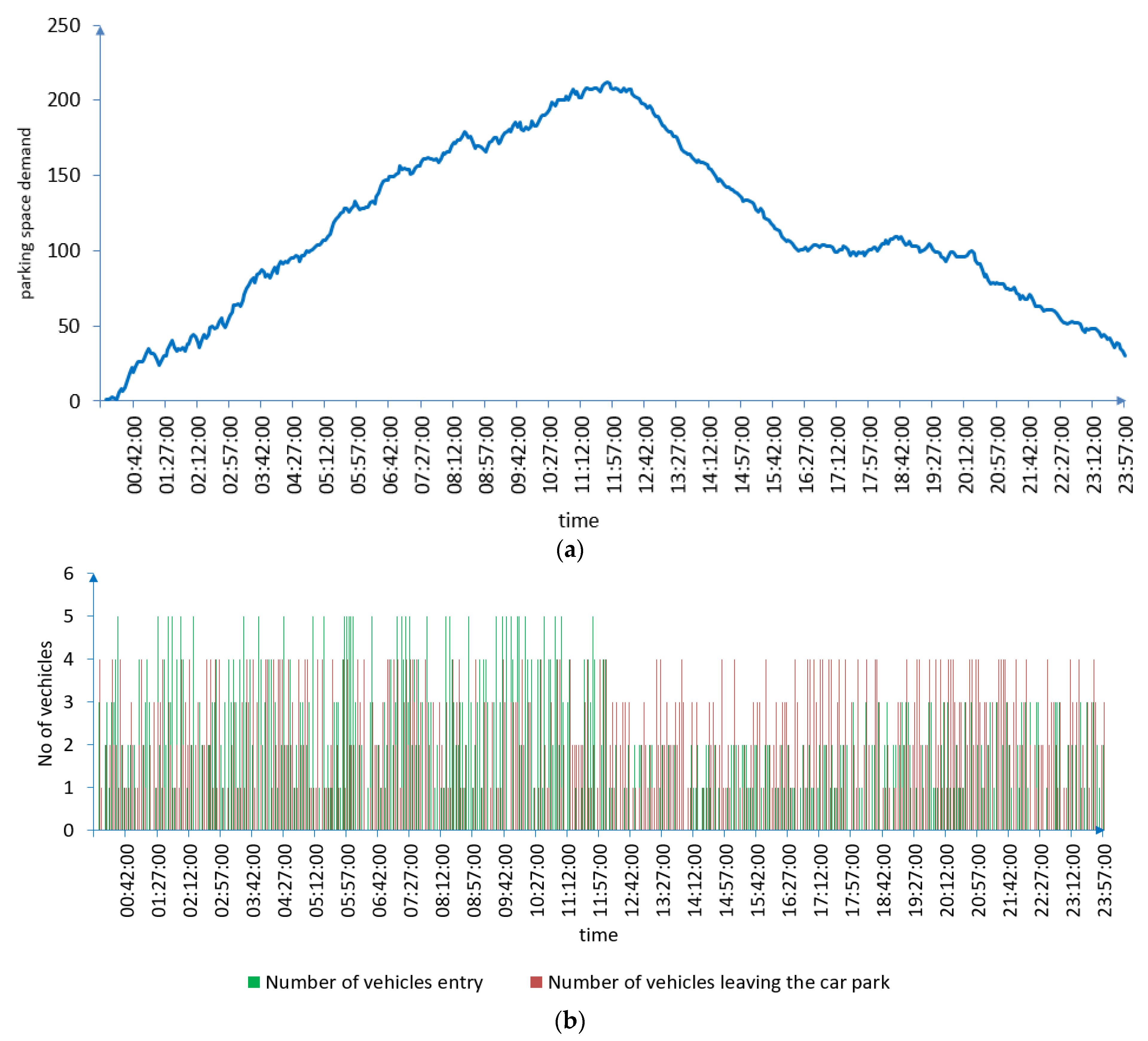 Applsci 13 05938 g007