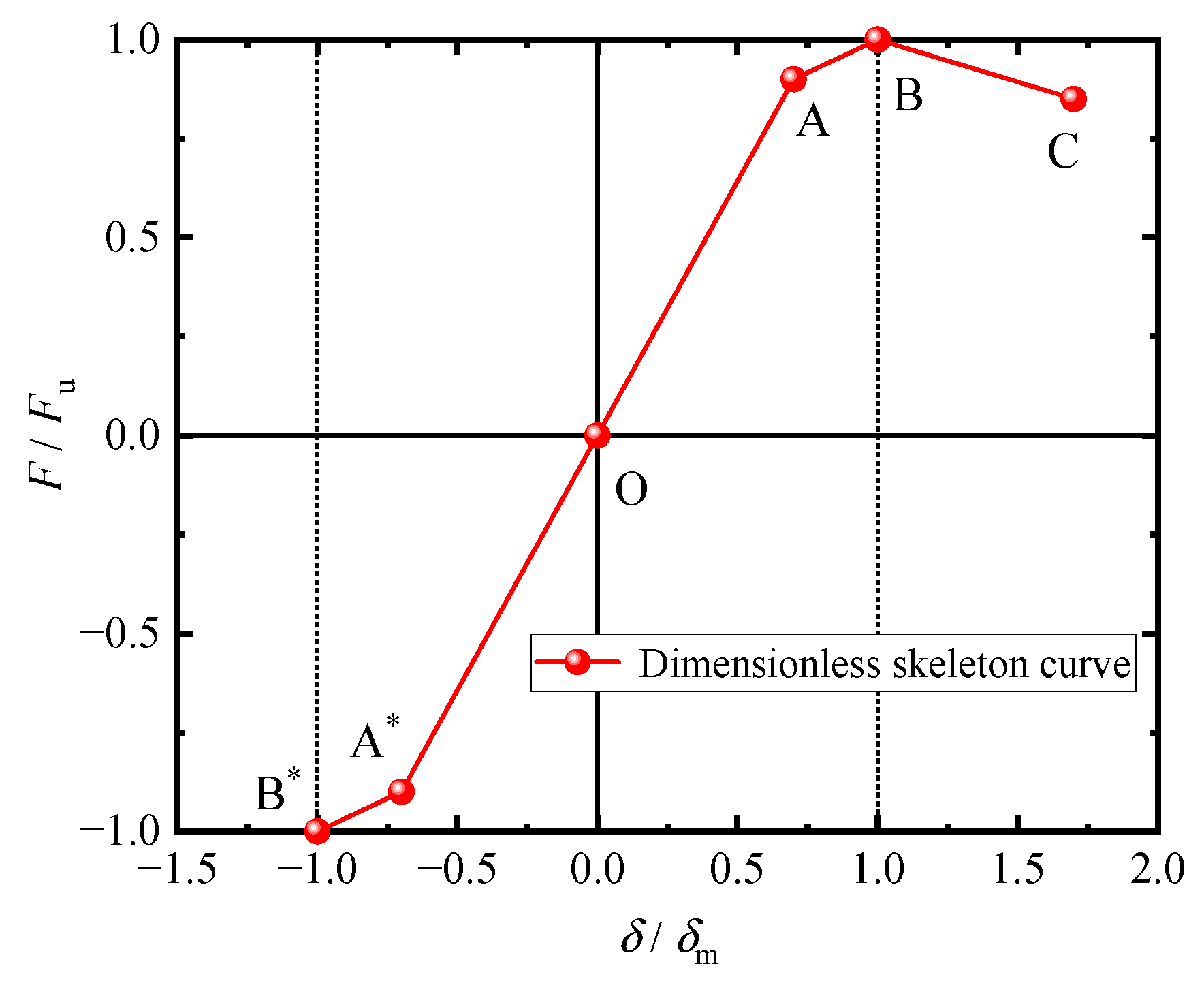 Applsci 13 05943 g017 Applsci 13 05943 g017