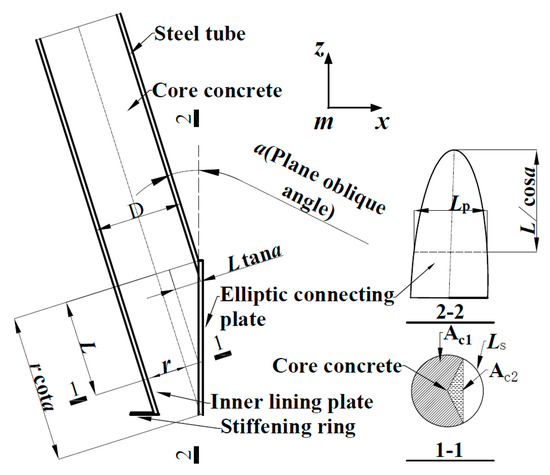 コード Seismic Behaviour of CFST Space Intersecting Nodes in an