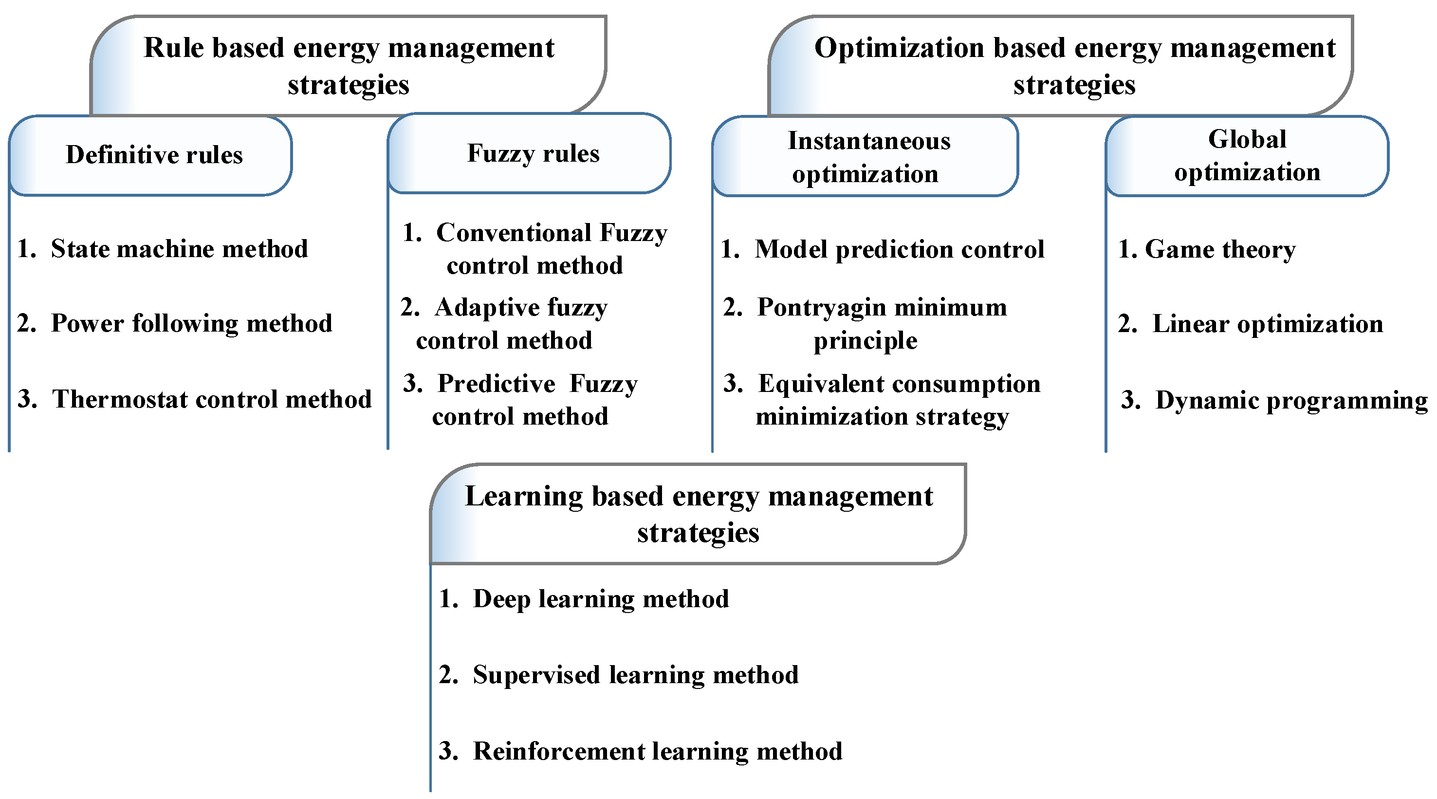 Applsci 13 05947 g005 Applsci 13 05947 g005