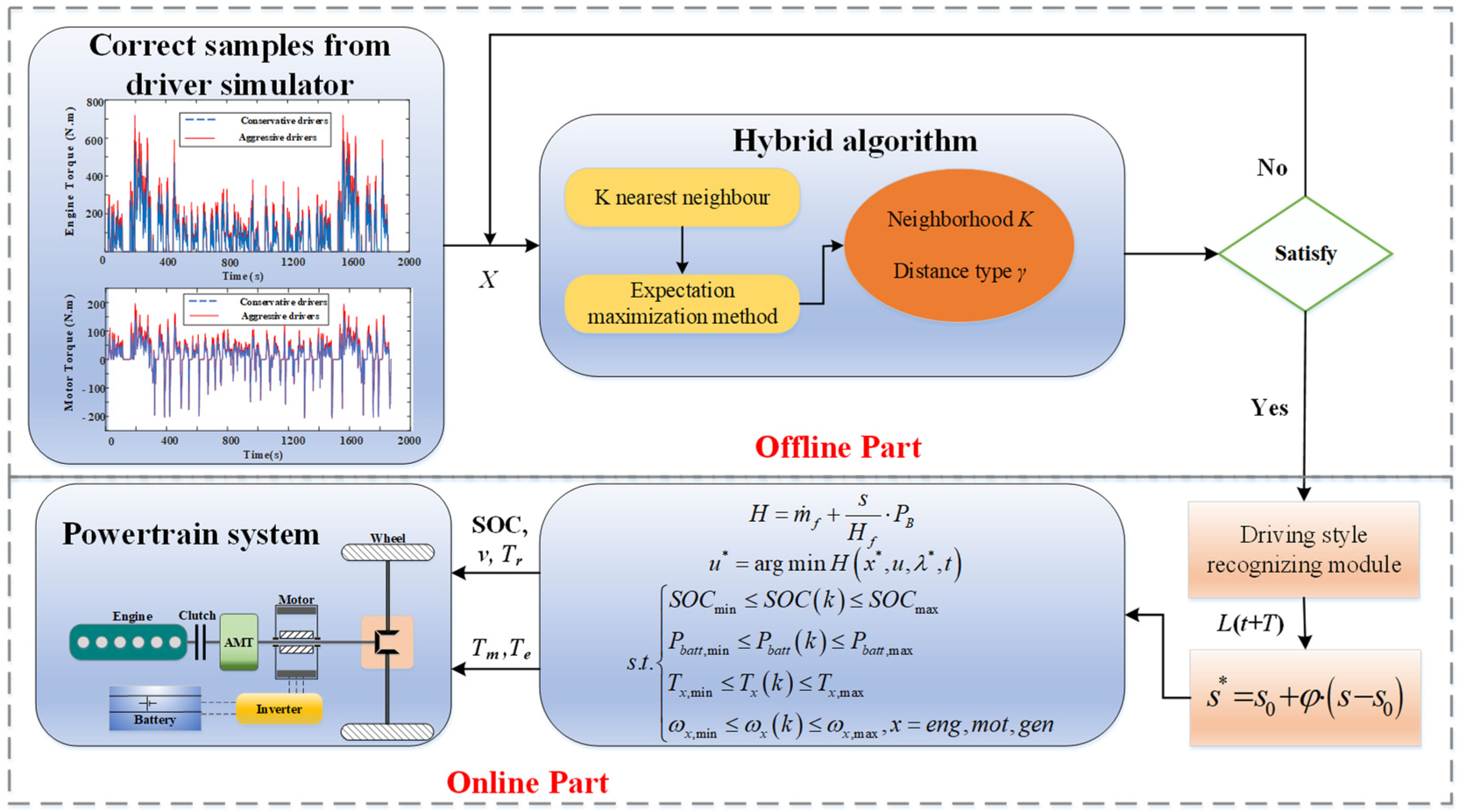 Applied Sciences Free FullText An Overview of Modelling and Energy