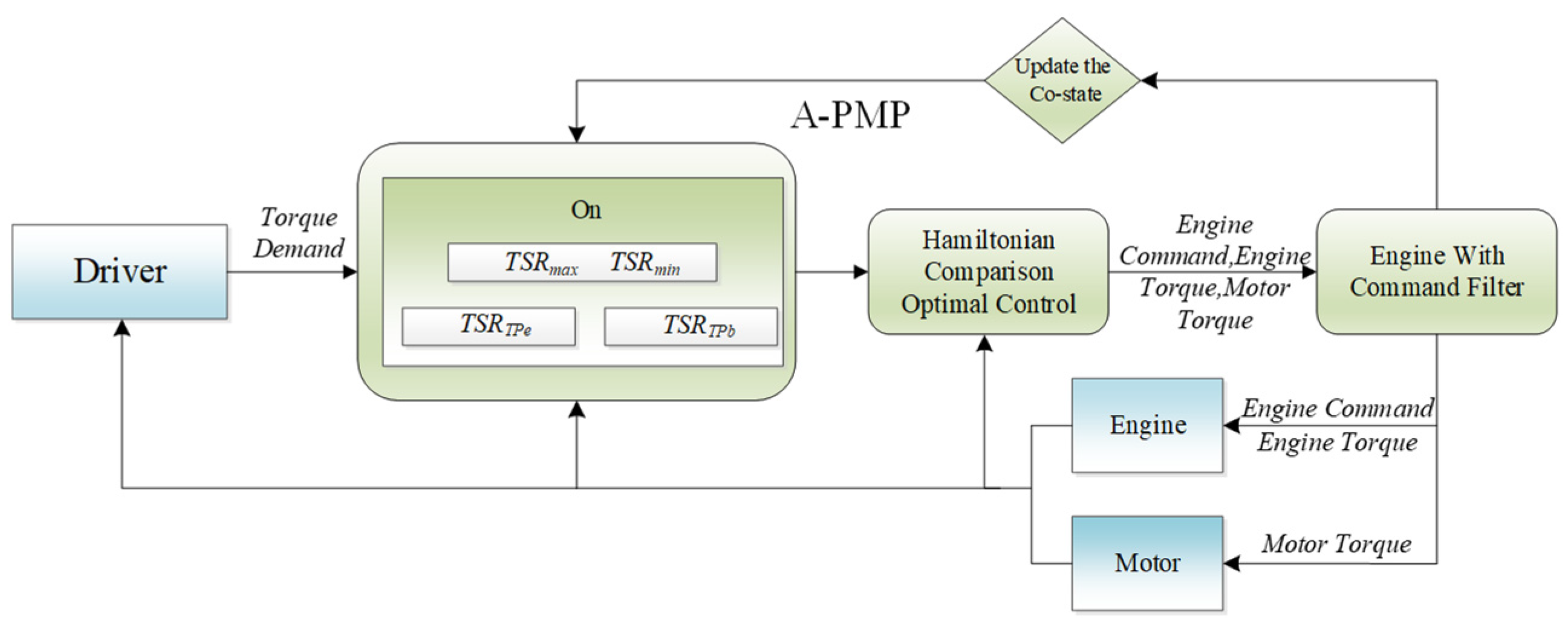Applsci 13 05947 g010 Applsci 13 05947 g010