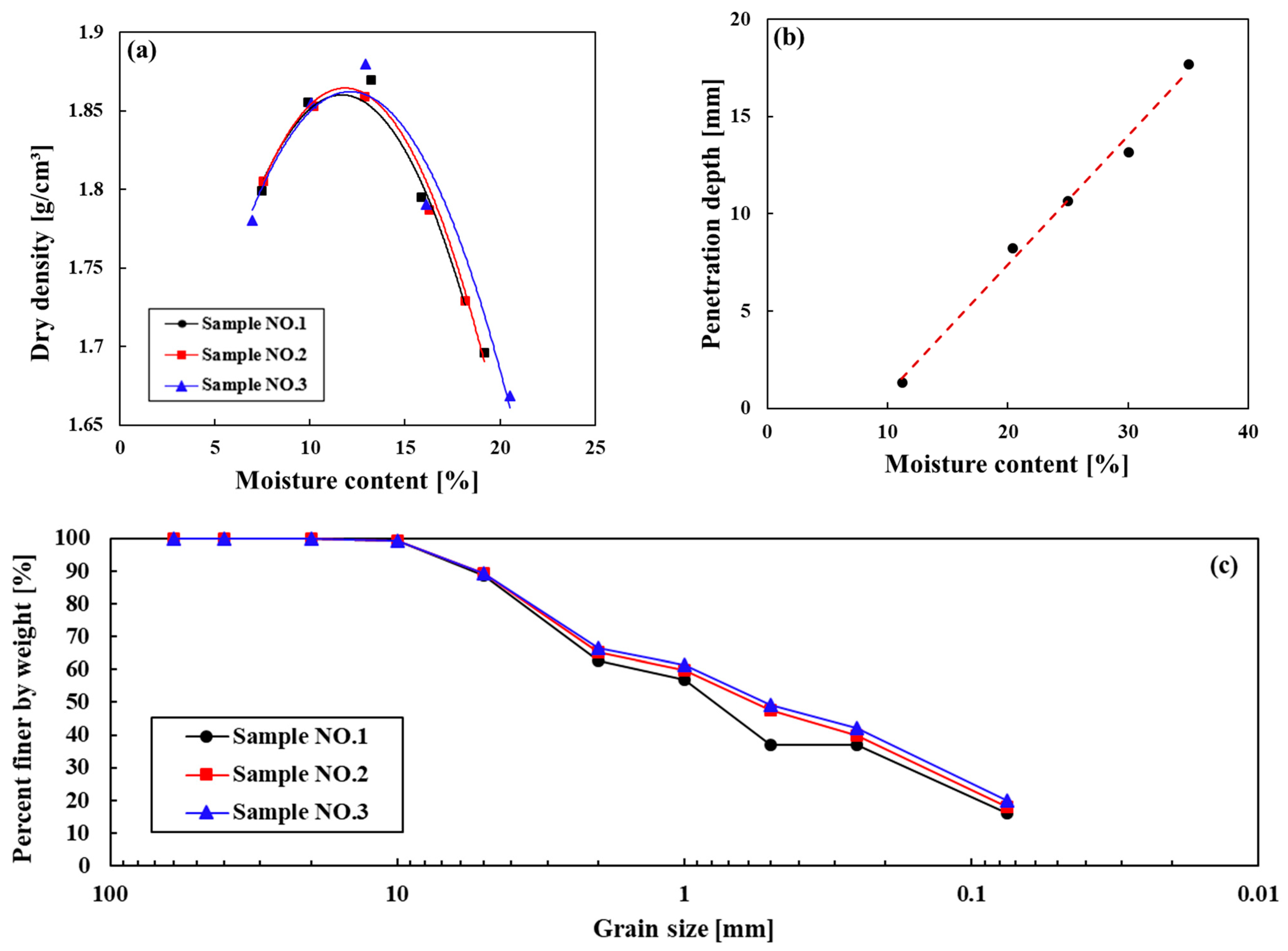 Applsci 13 05953 g004