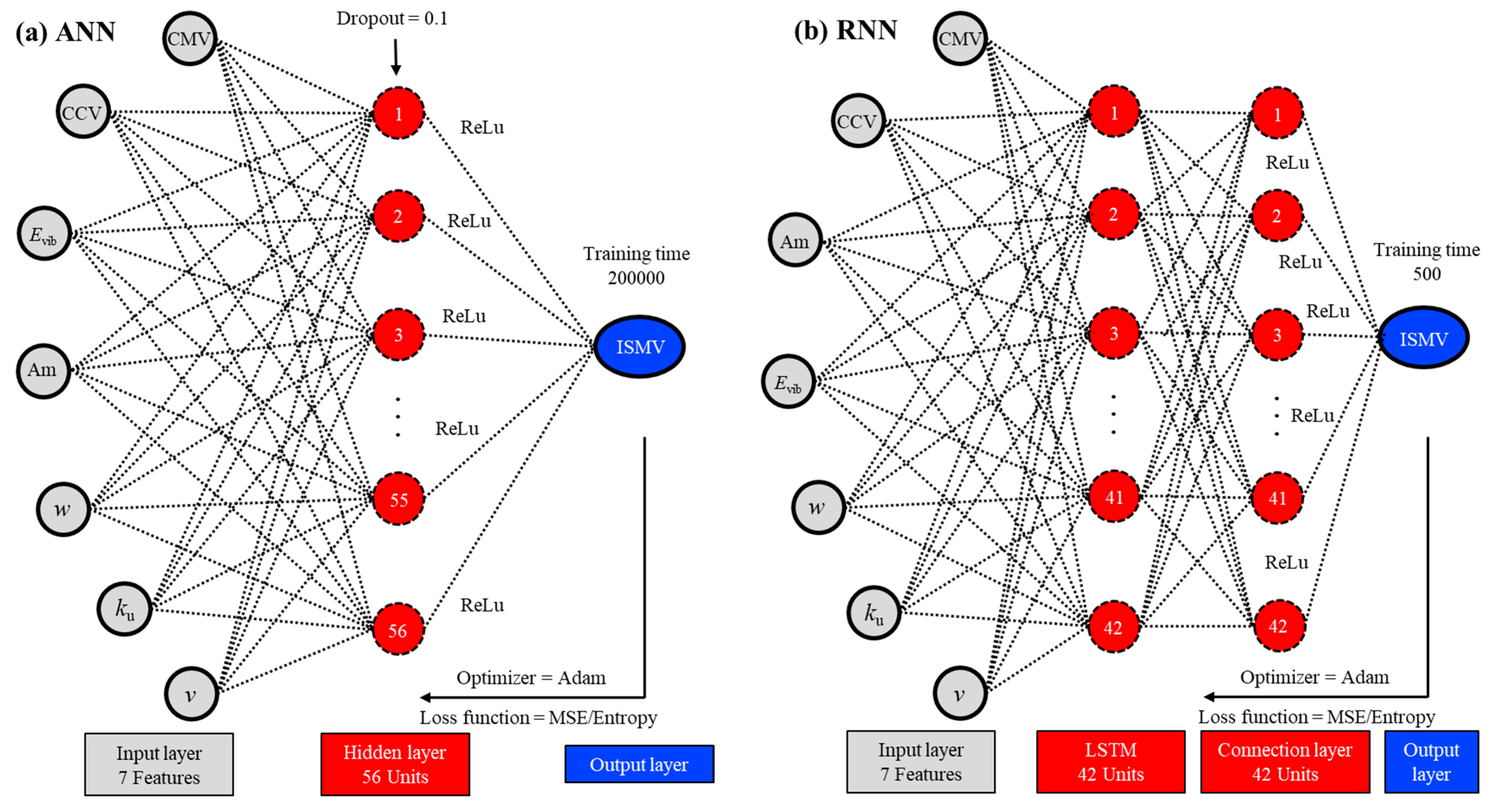 Applsci 13 05953 g006