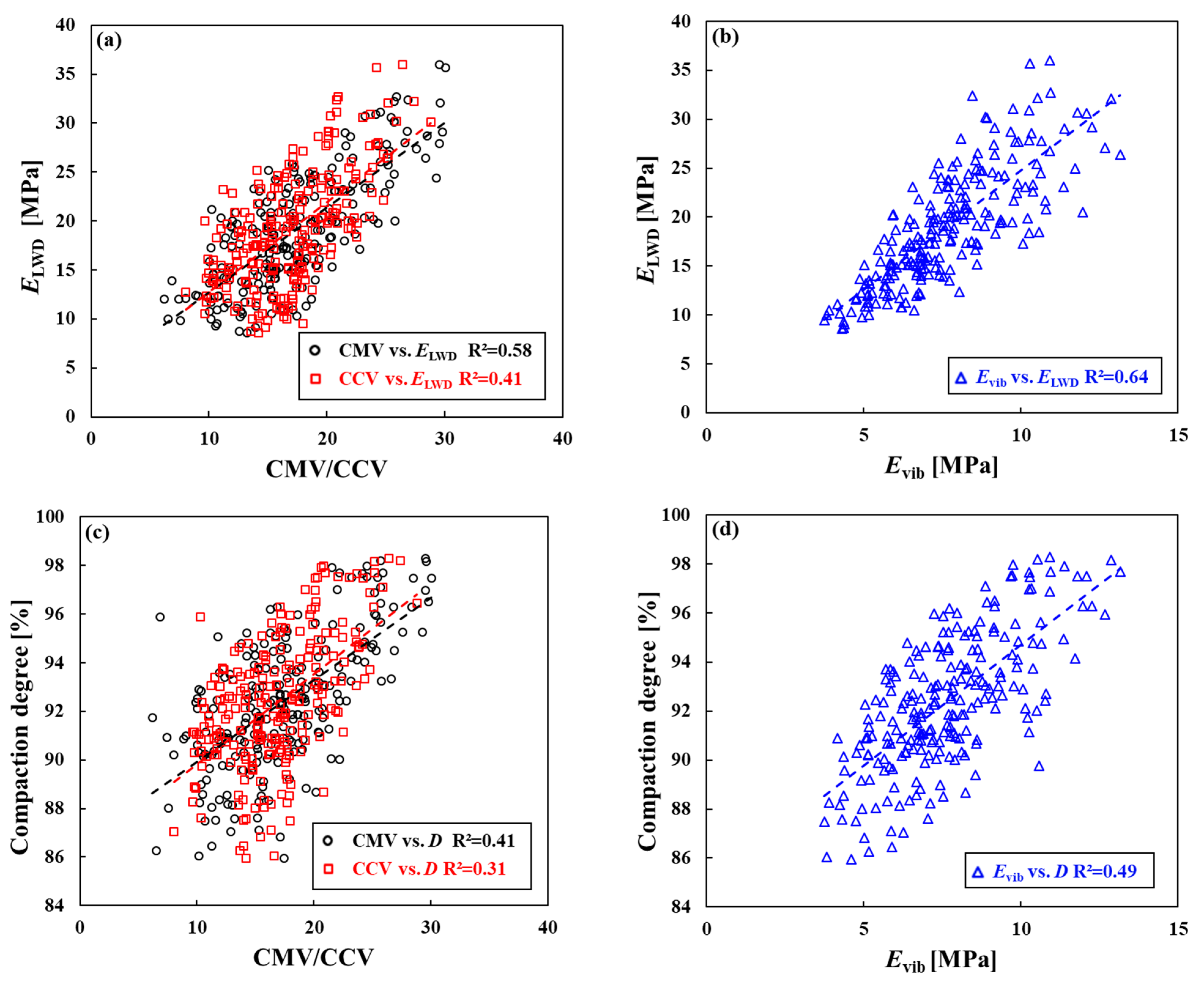 Applsci 13 05953 g007