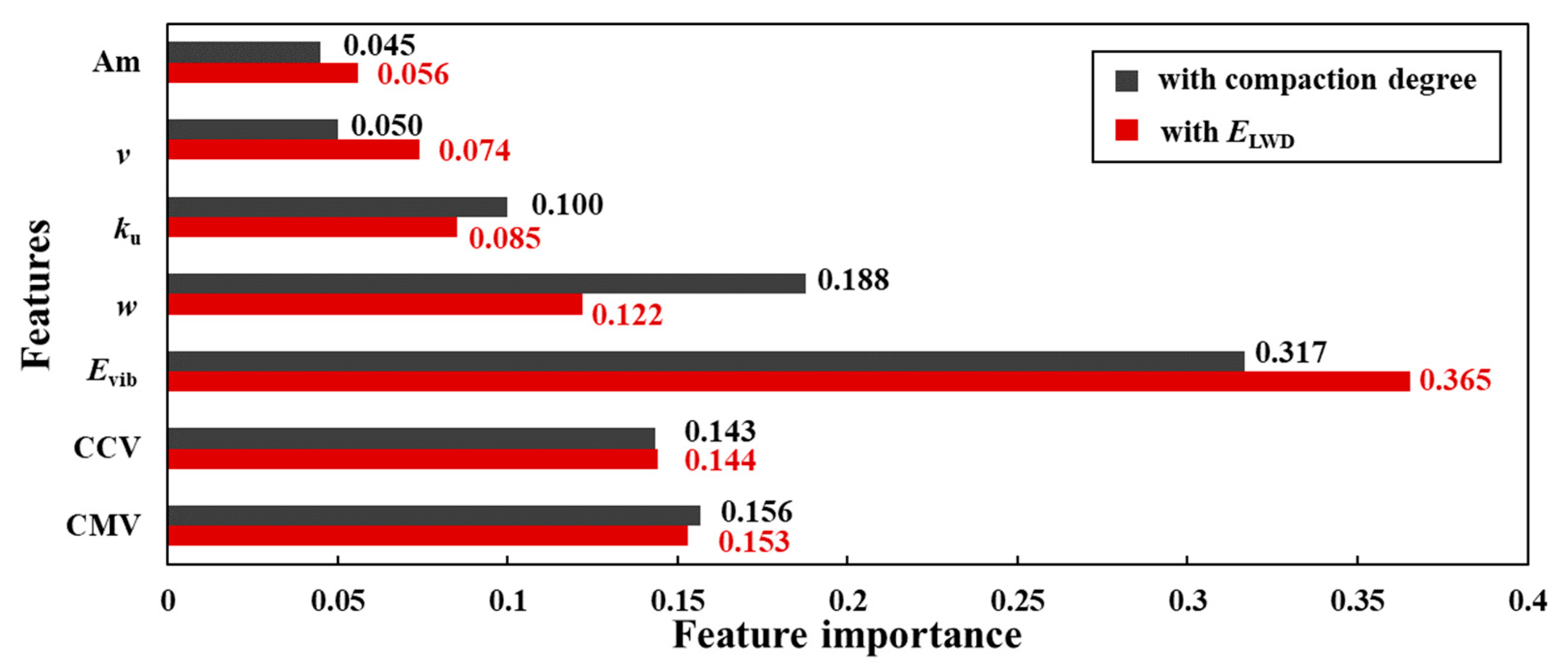 Applsci 13 05953 g008