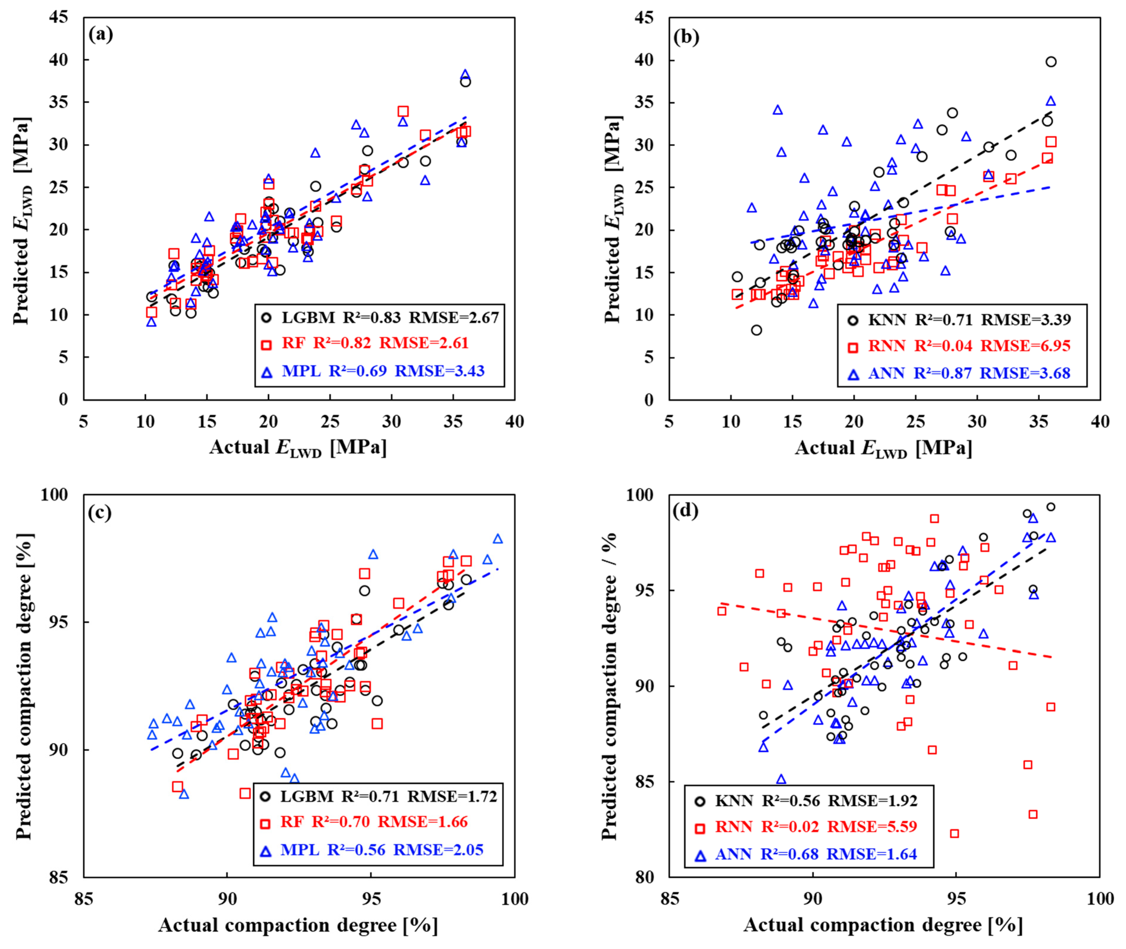 Applsci 13 05953 g010