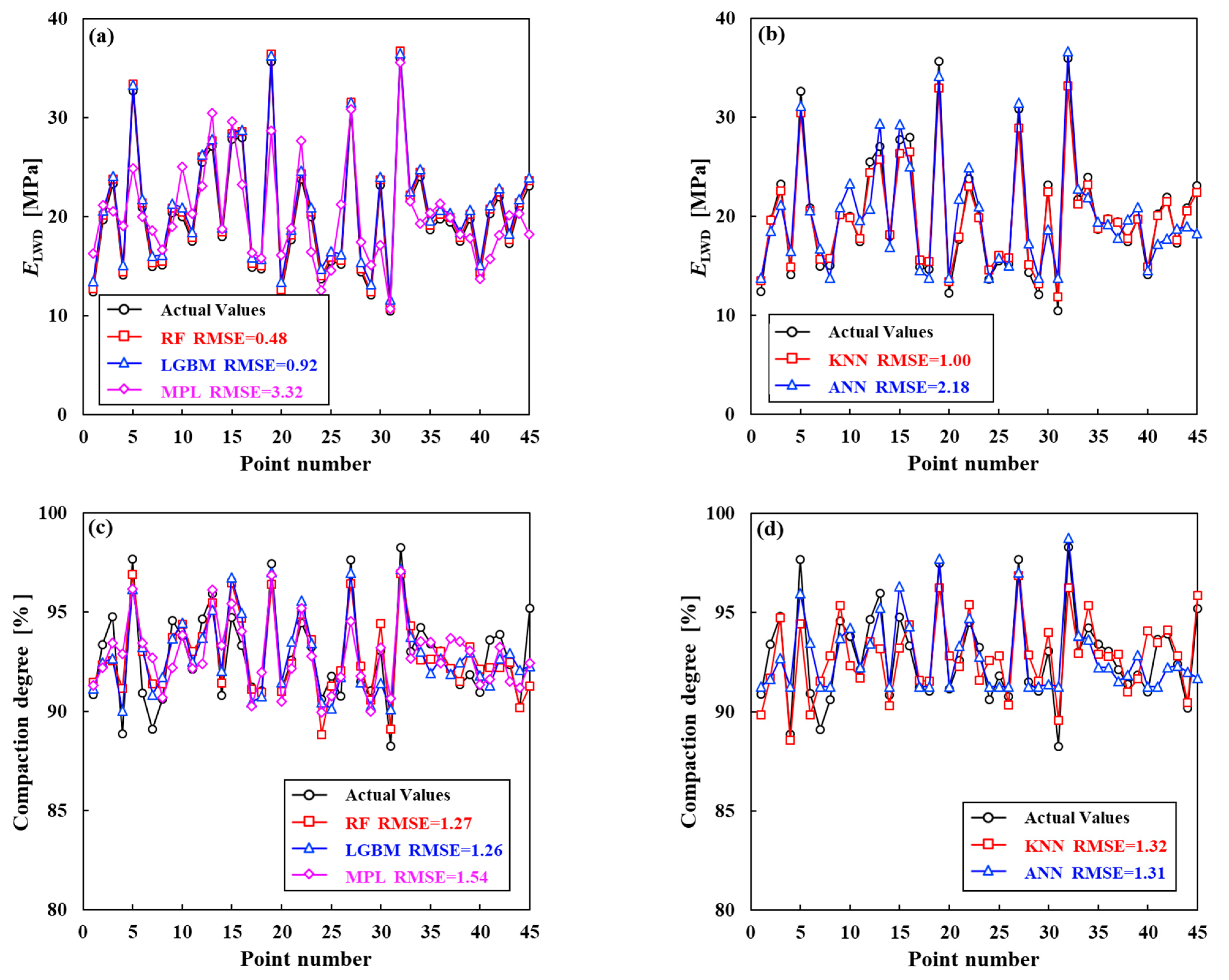 Applsci 13 05953 g011