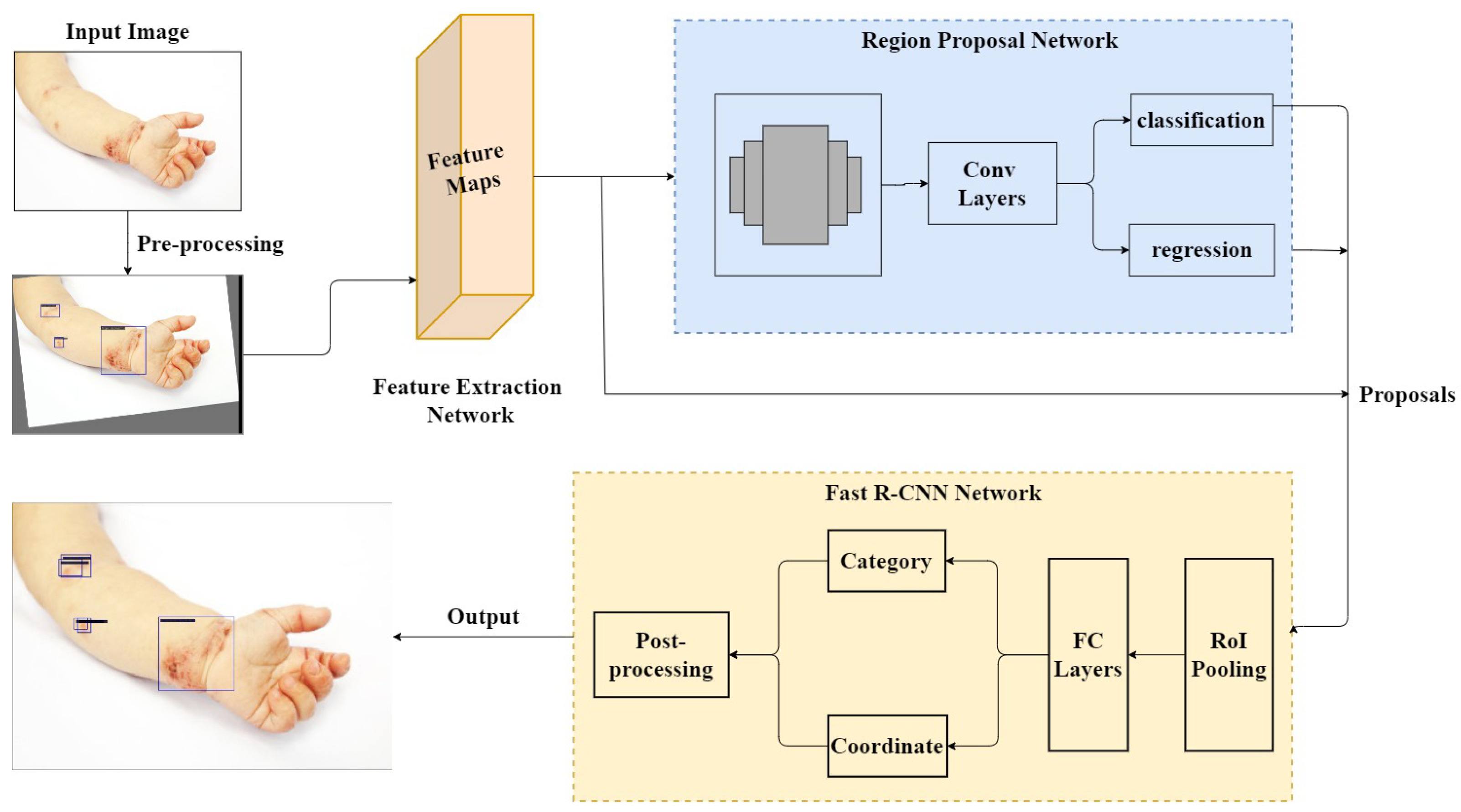 Applsci 13 05958 g001