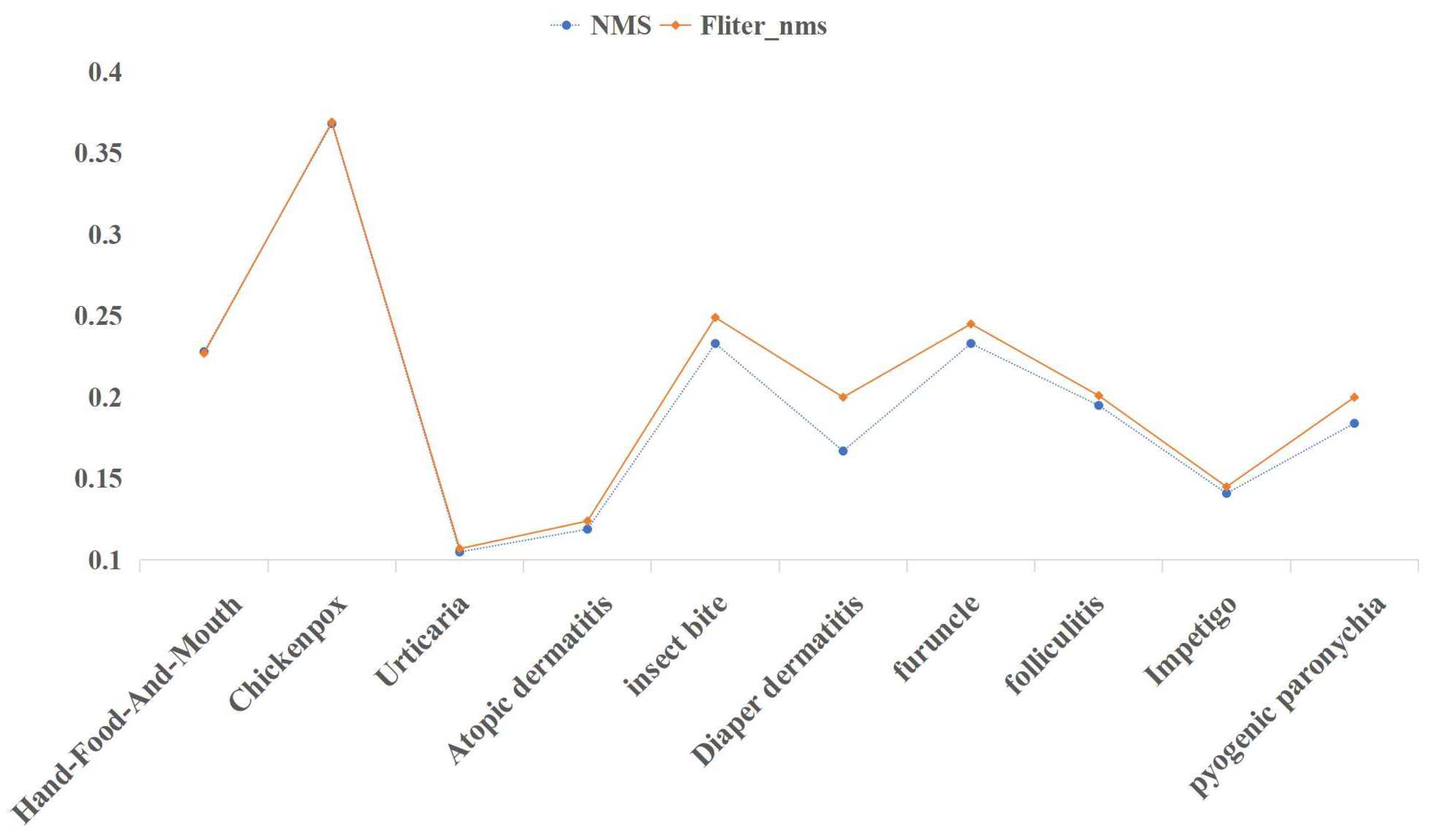 Applsci 13 05958 g011