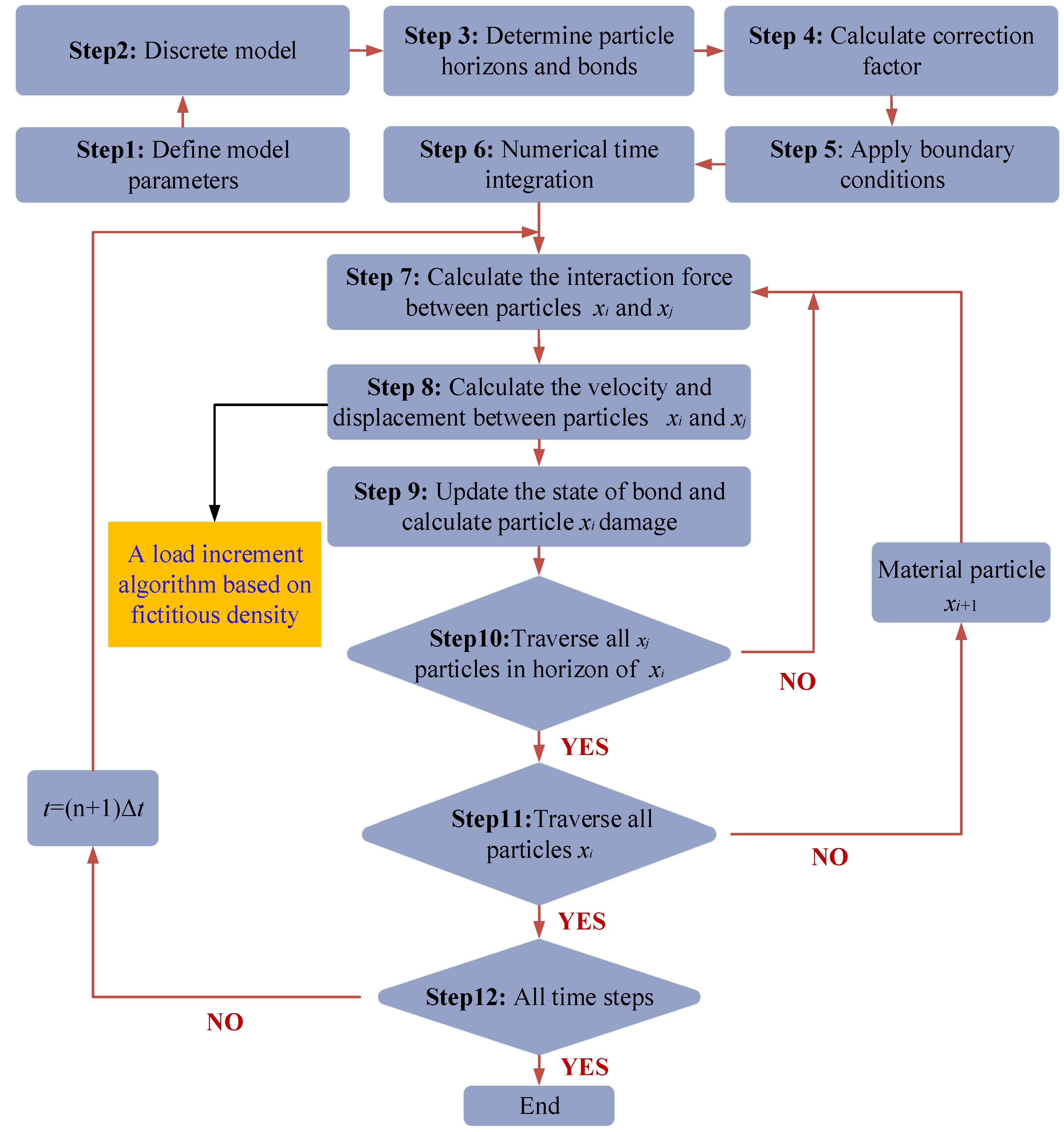 Applsci 13 05959 g005