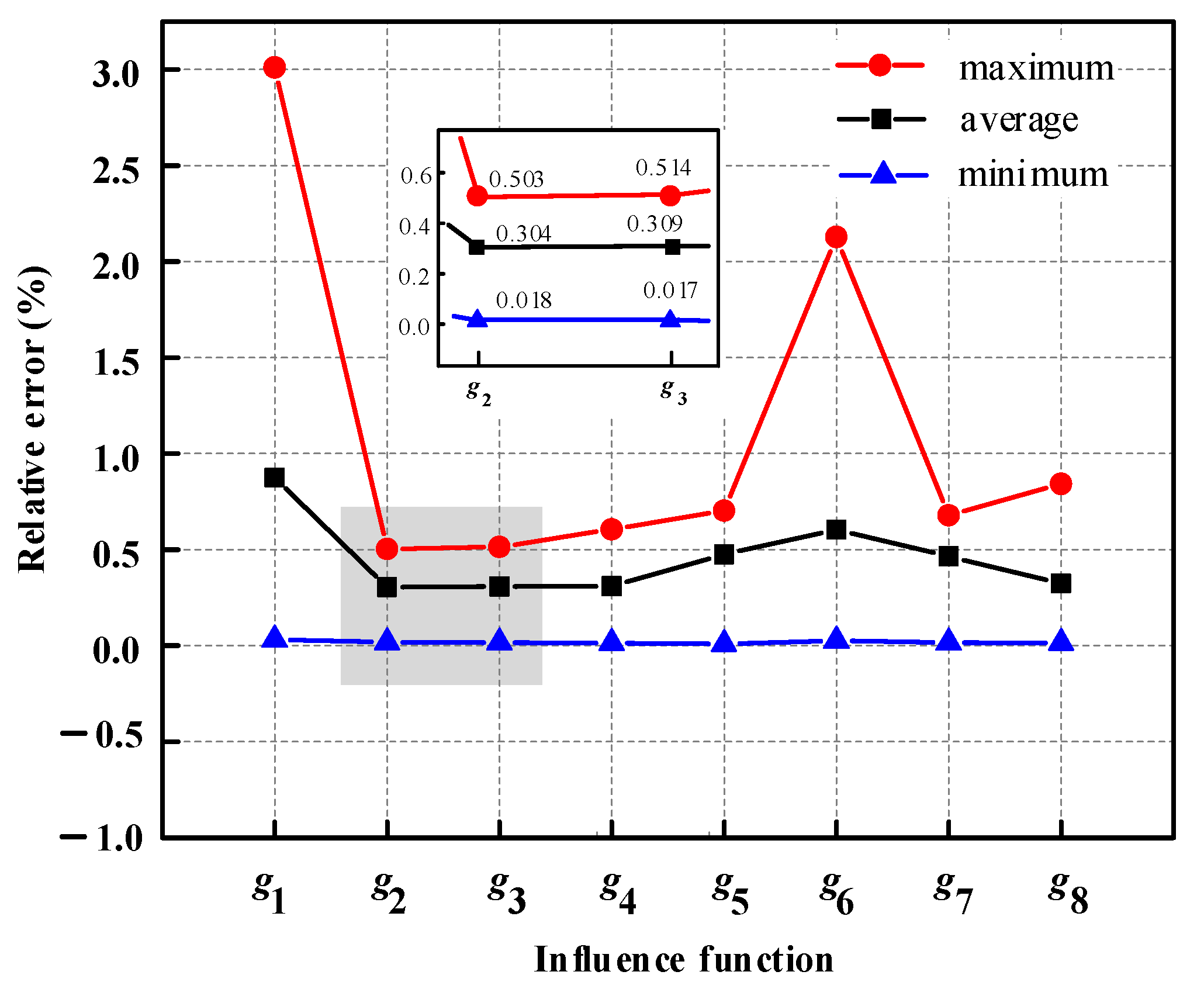 Applsci 13 05959 g012