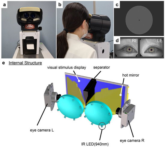 Development of a New Eye Movement Measurement Device Using Eye 
