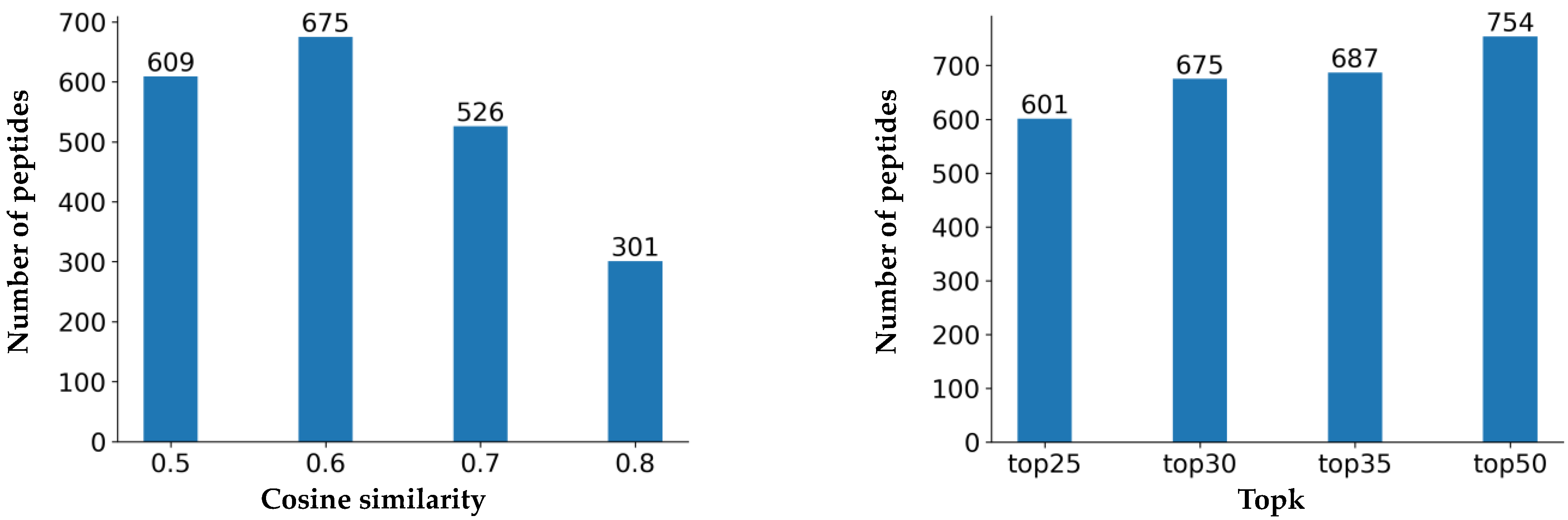 Applsci 13 05969 g004