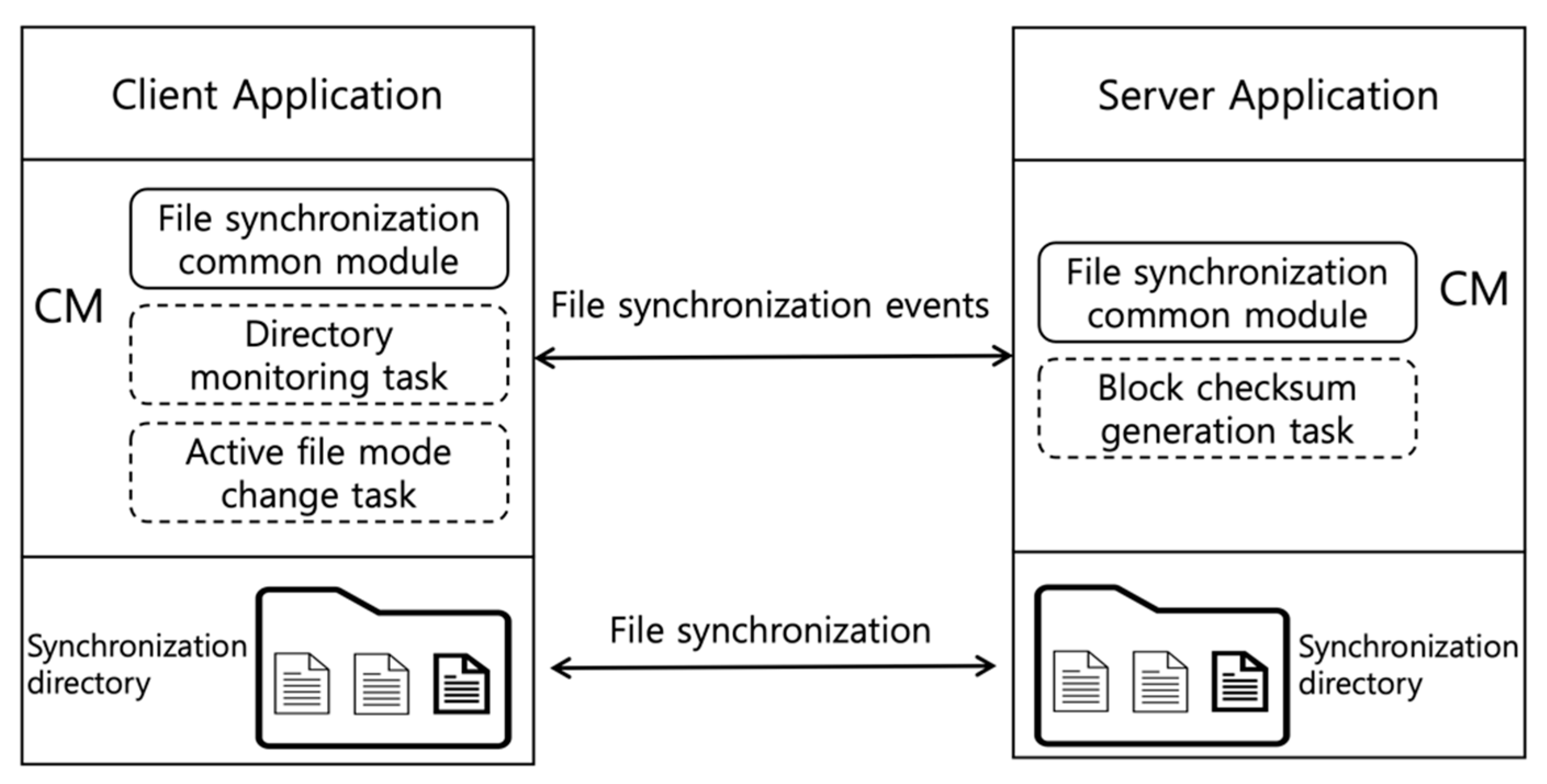 Applsci 13 05970 g001