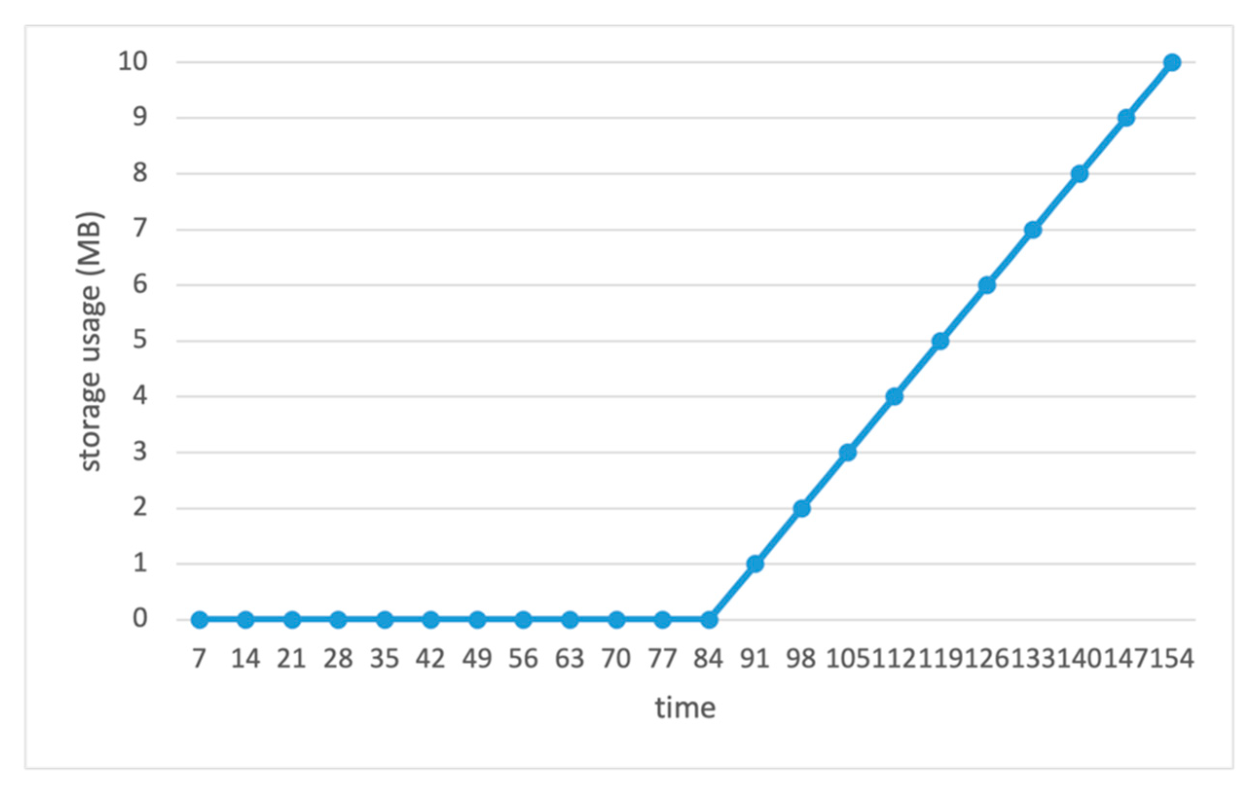 Applsci 13 05970 g012