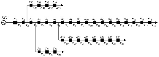 A Fault Section Location Method for Distribution Networks Based on ...