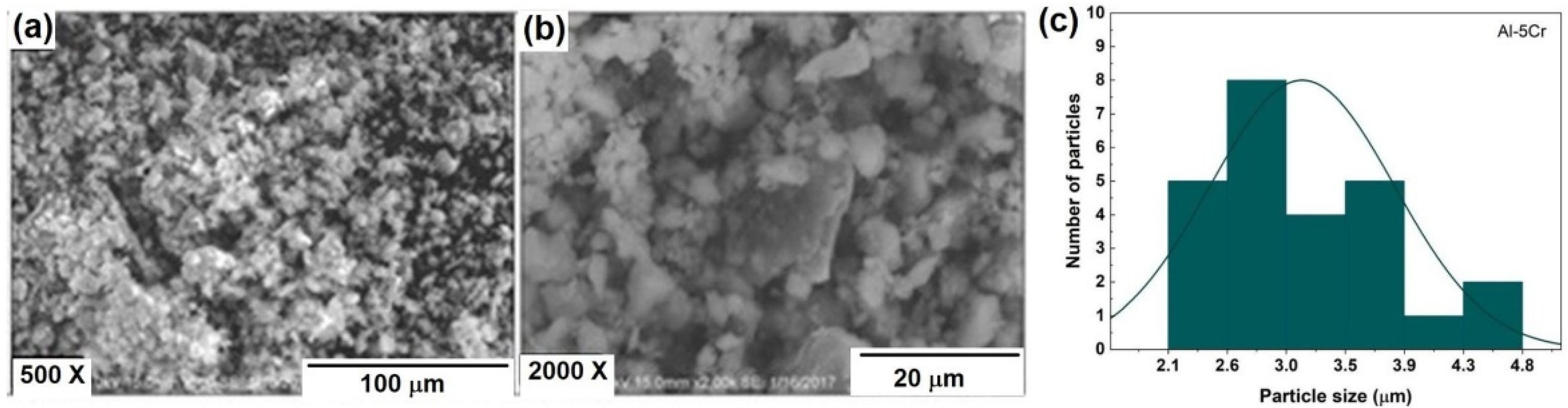 Applsci 13 05976 g005