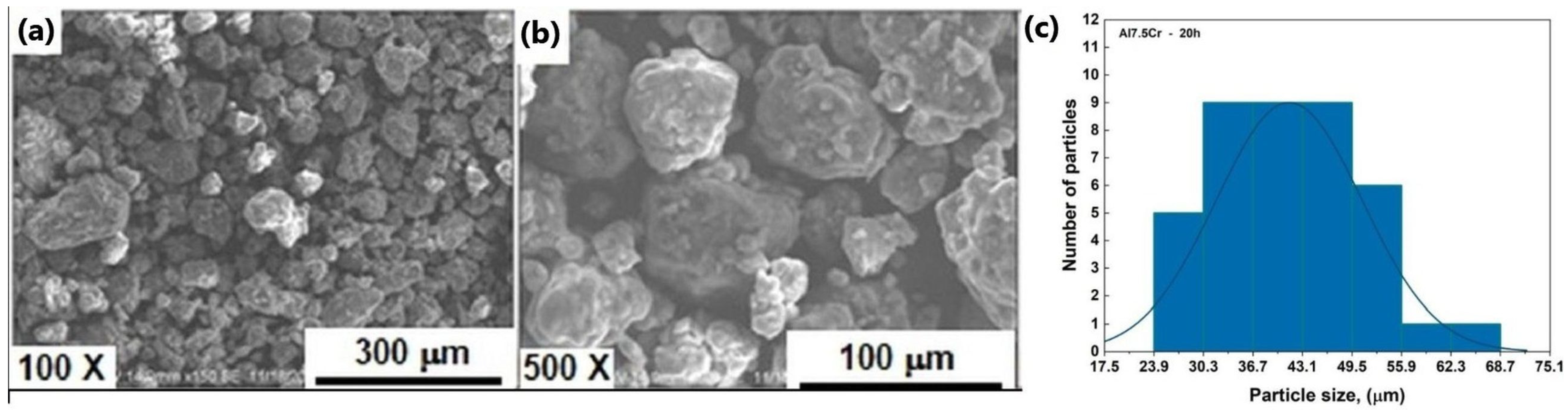 Applsci 13 05976 g006