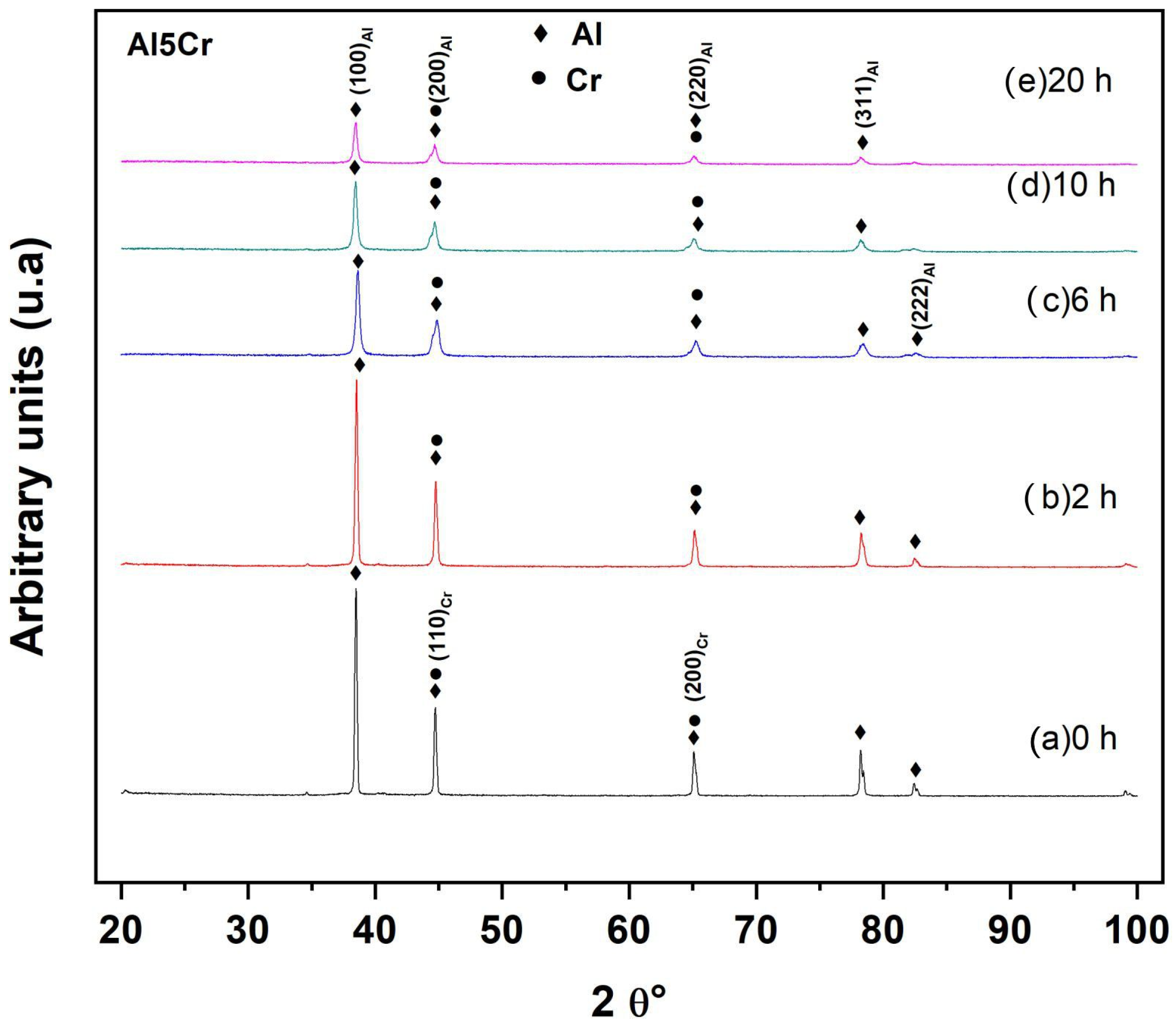 Applsci 13 05976 g009