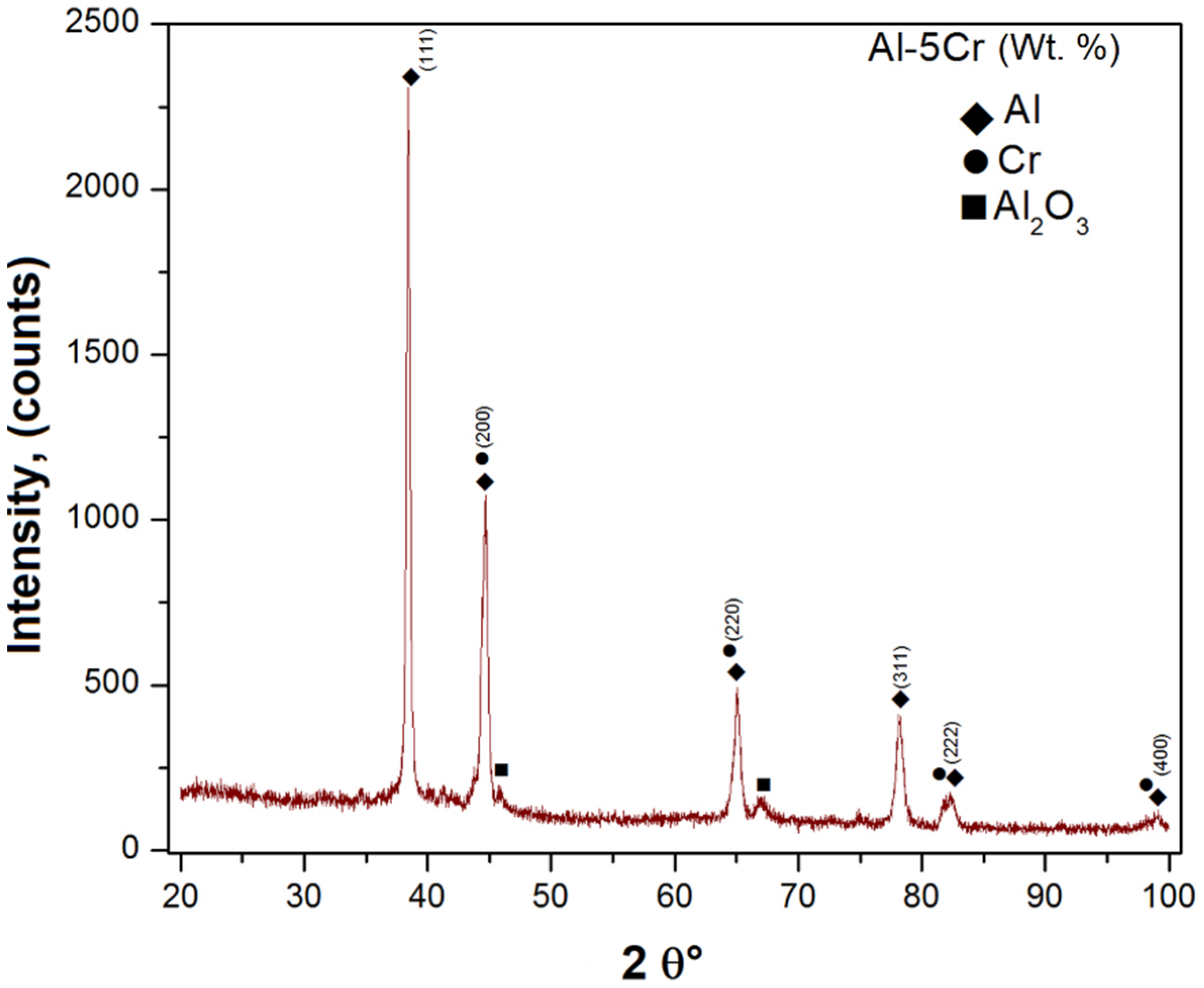 Applsci 13 05976 g010