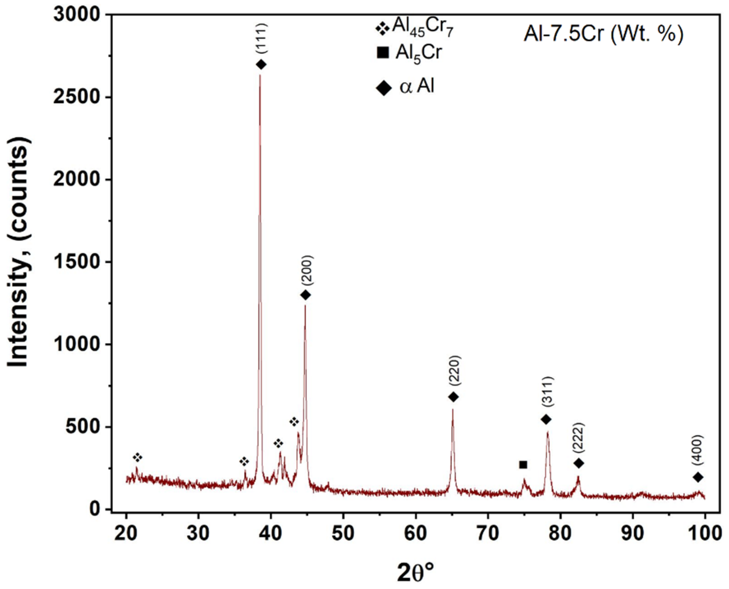 Applsci 13 05976 g012