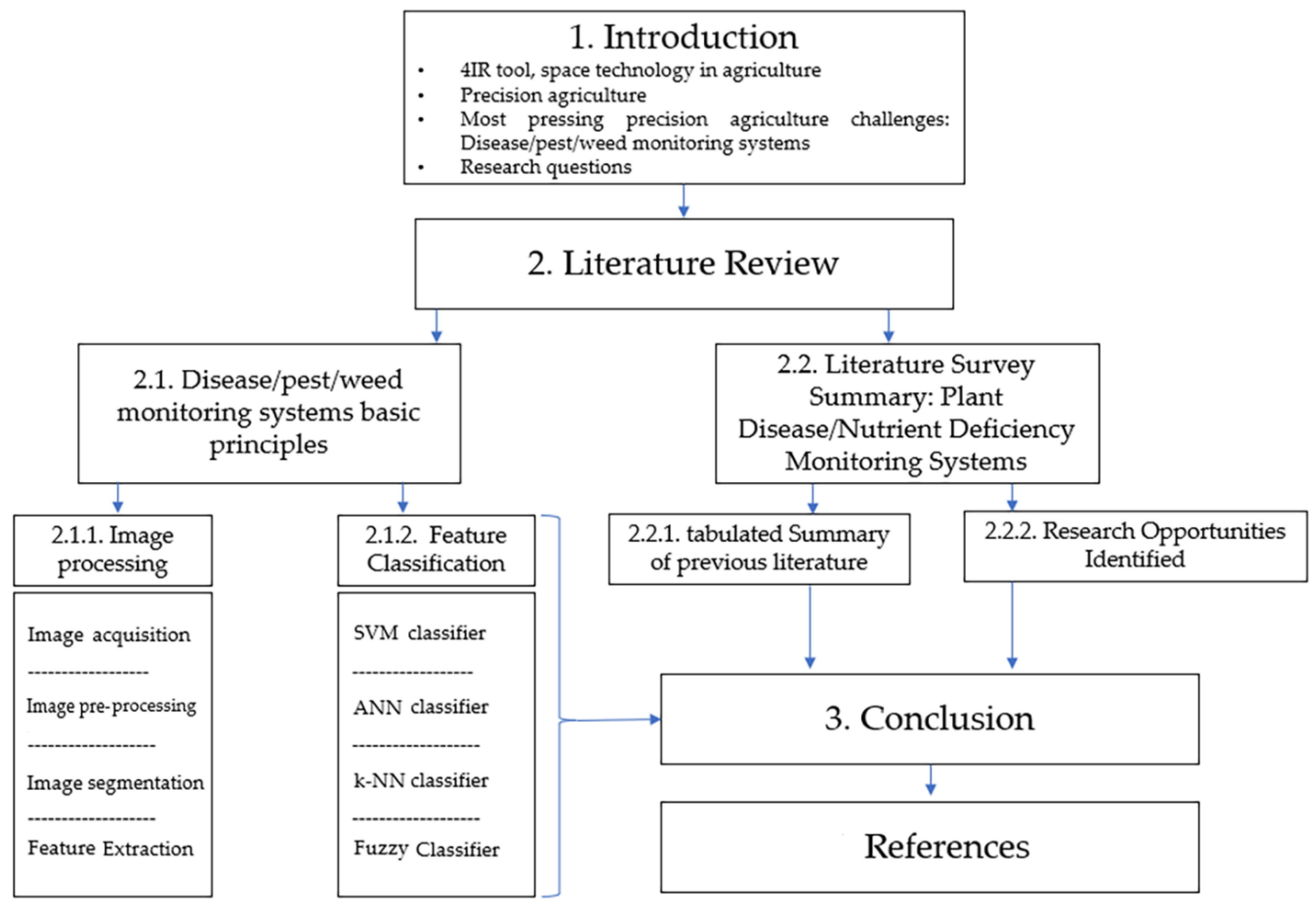 Applsci 13 05982 g002 Applsci 13 05982 g002