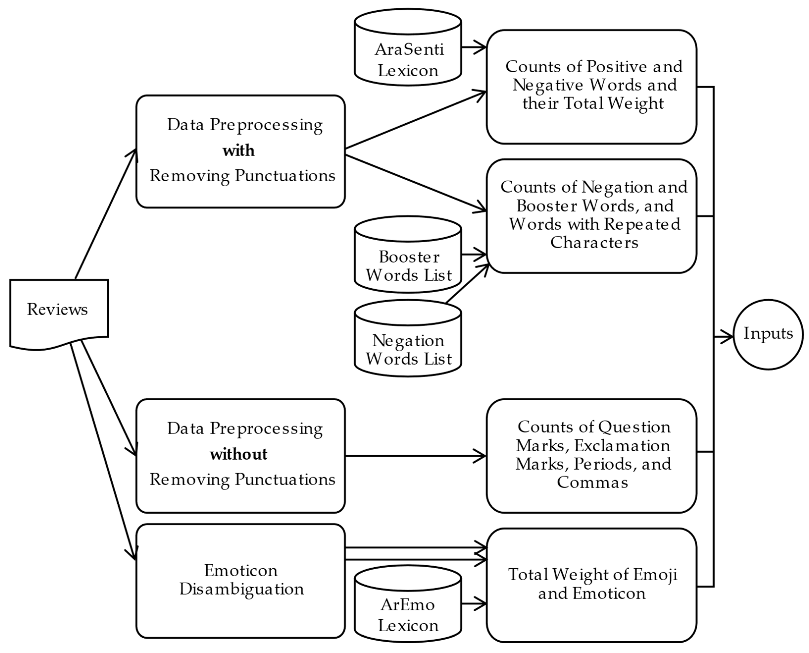 Applsci 13 05985 g003 Applsci 13 05985 g003