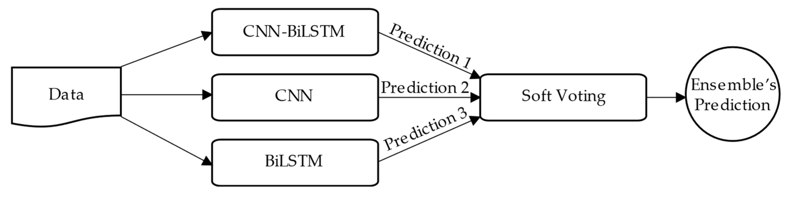 Applsci 13 05985 g004 Applsci 13 05985 g004