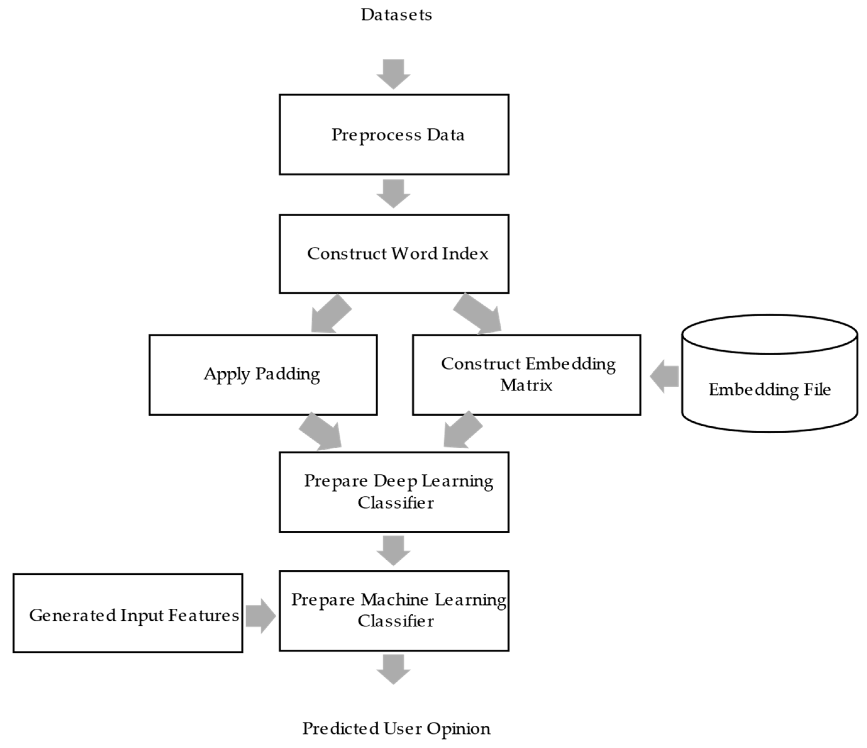 Applsci 13 05985 g005 Applsci 13 05985 g005