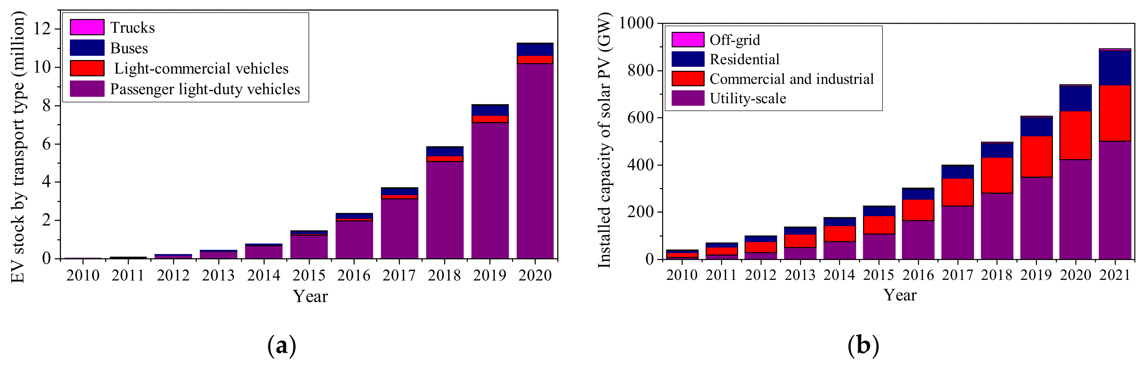 Applsci 13 05987 g001 Applsci 13 05987 g001