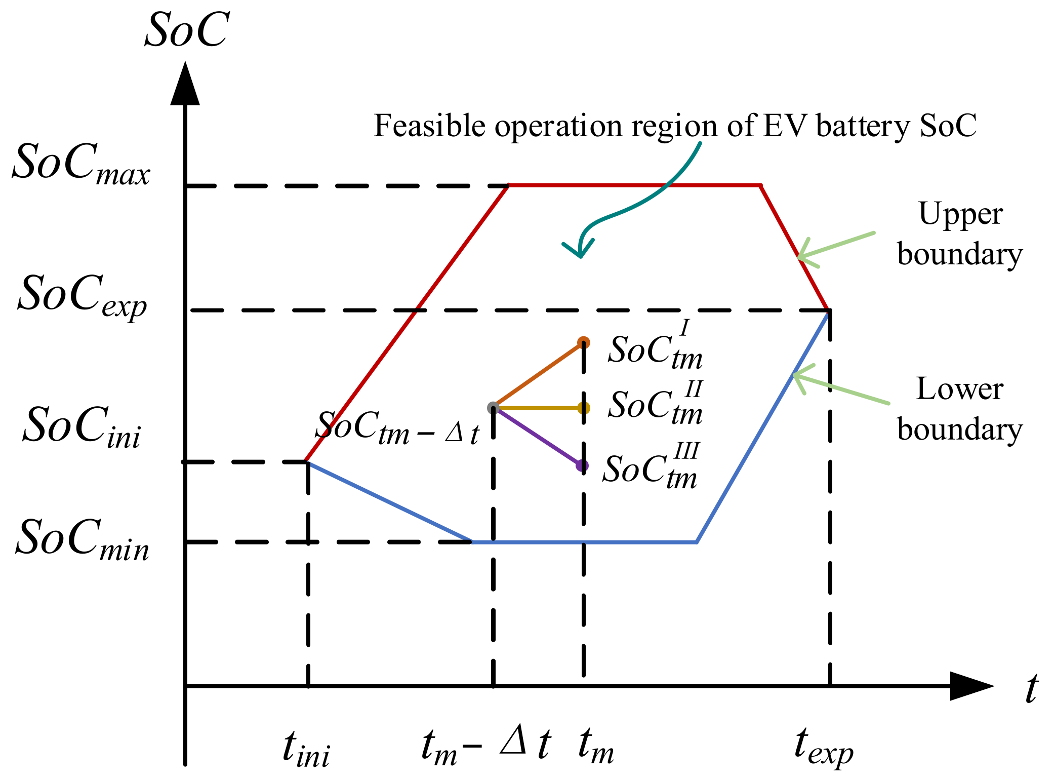 Applsci 13 05987 g008 Applsci 13 05987 g008