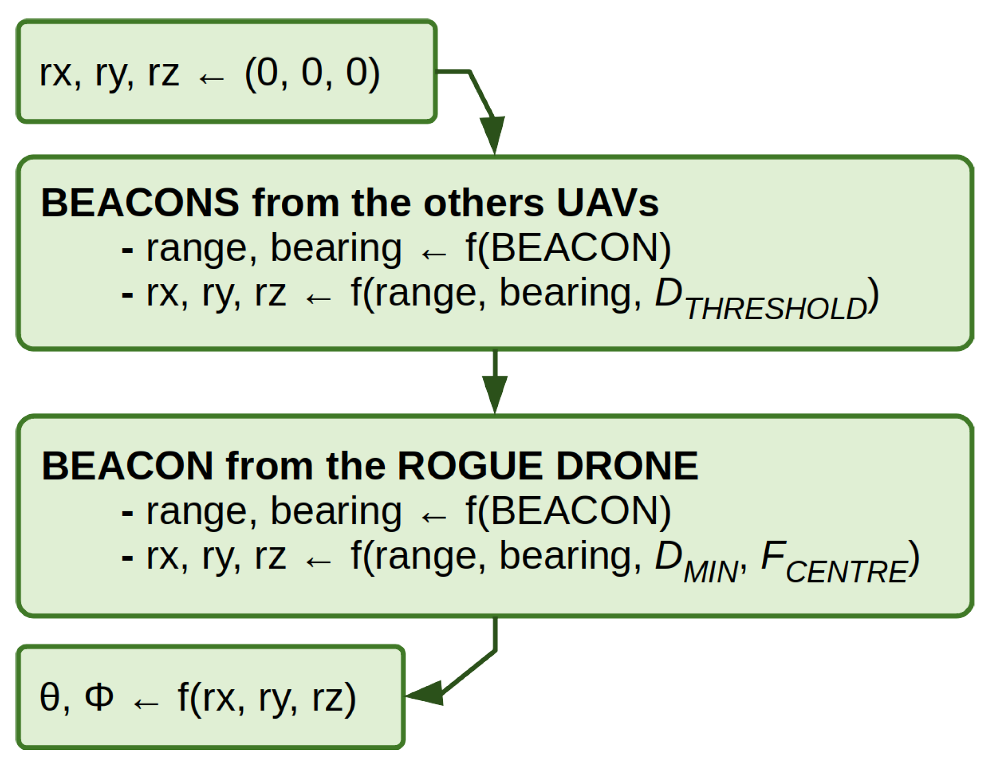 Applsci 13 05989 g002
