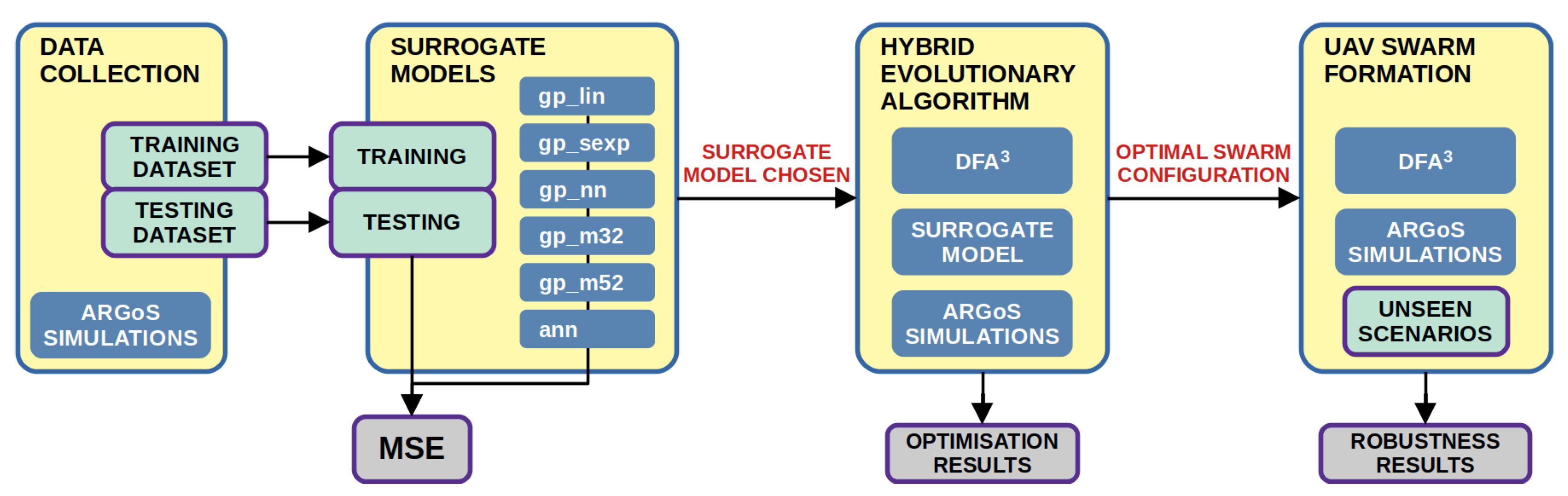 Applsci 13 05989 g005