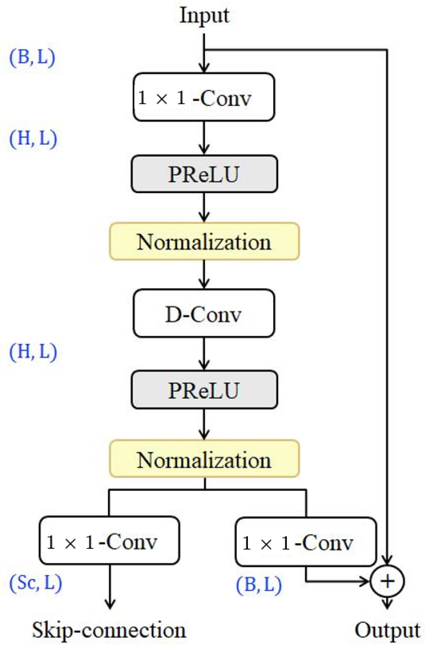 Applsci 13 05992 g001 Applsci 13 05992 g001