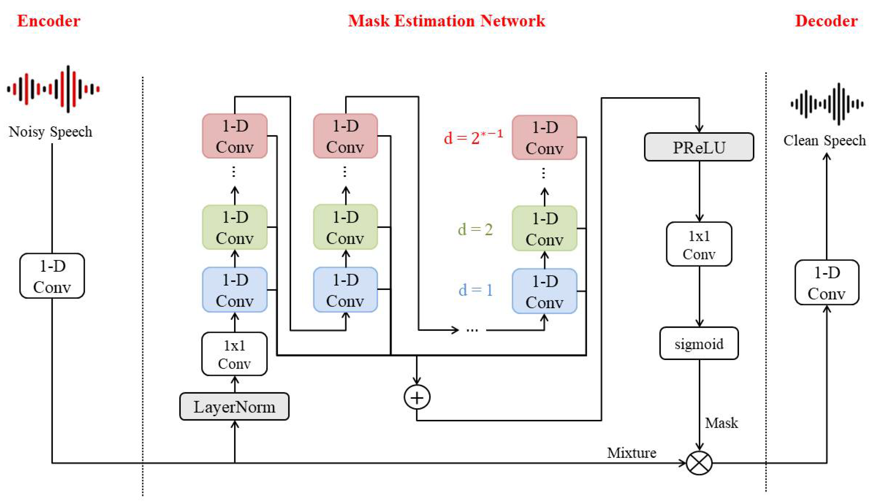 Applsci 13 05992 g002 Applsci 13 05992 g002