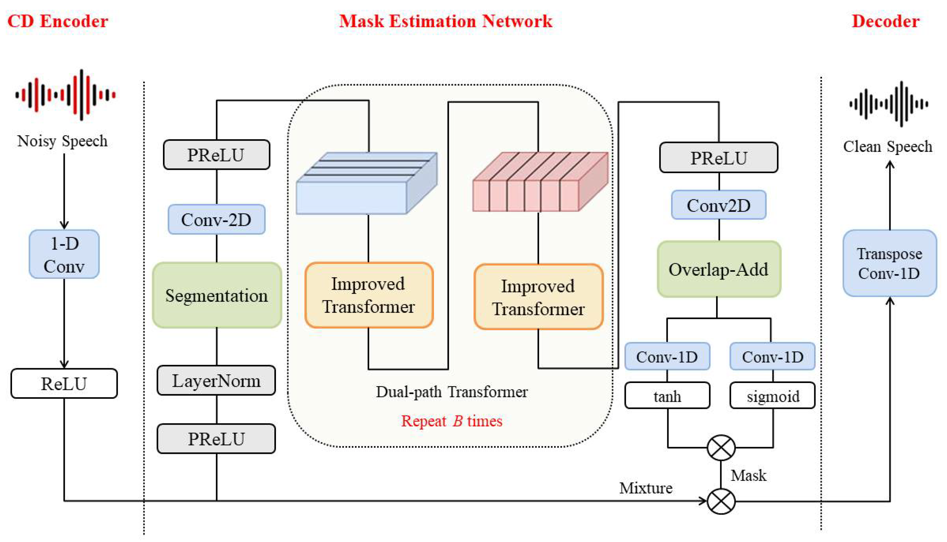 Applsci 13 05992 g003 Applsci 13 05992 g003