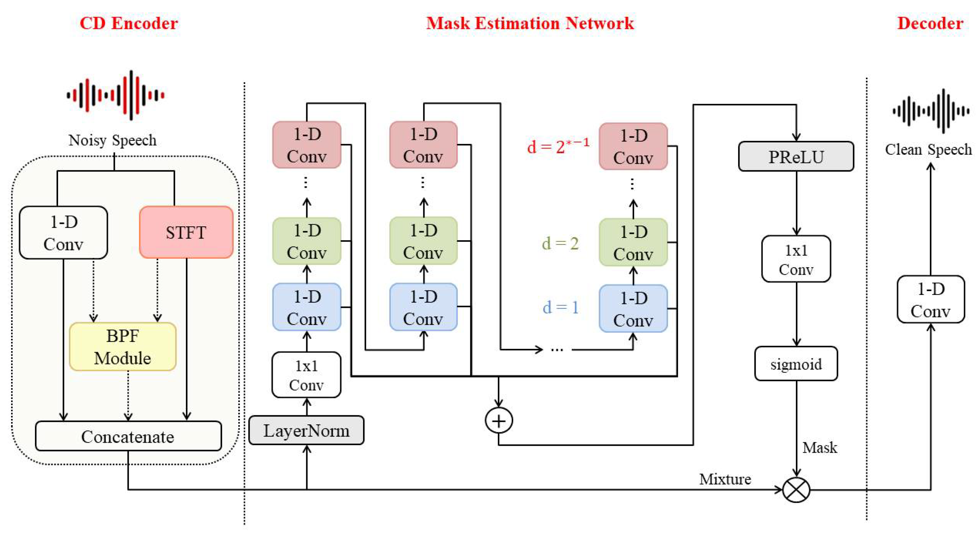 Applsci 13 05992 g007 Applsci 13 05992 g007