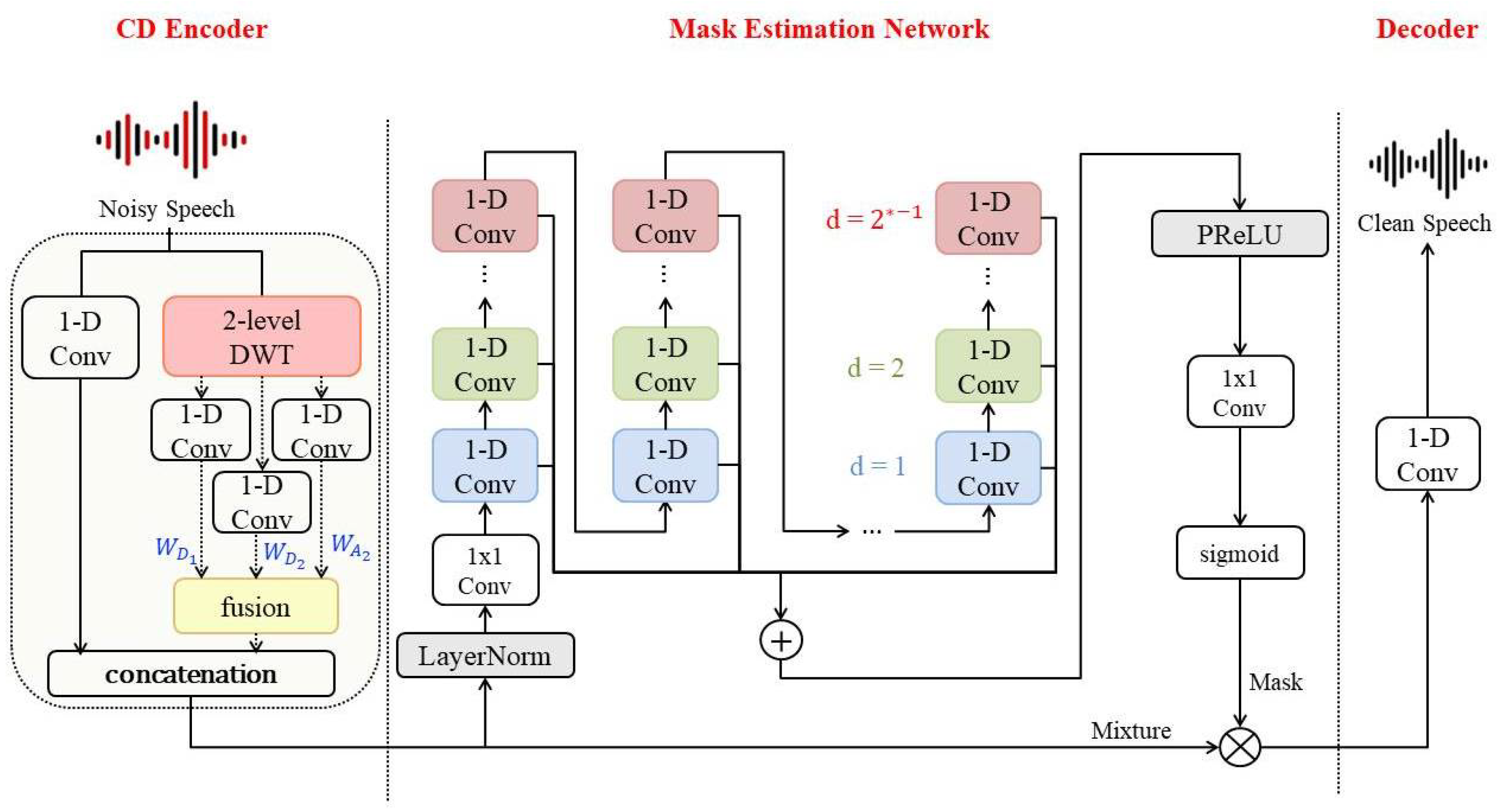 Applsci 13 05992 g010 Applsci 13 05992 g010