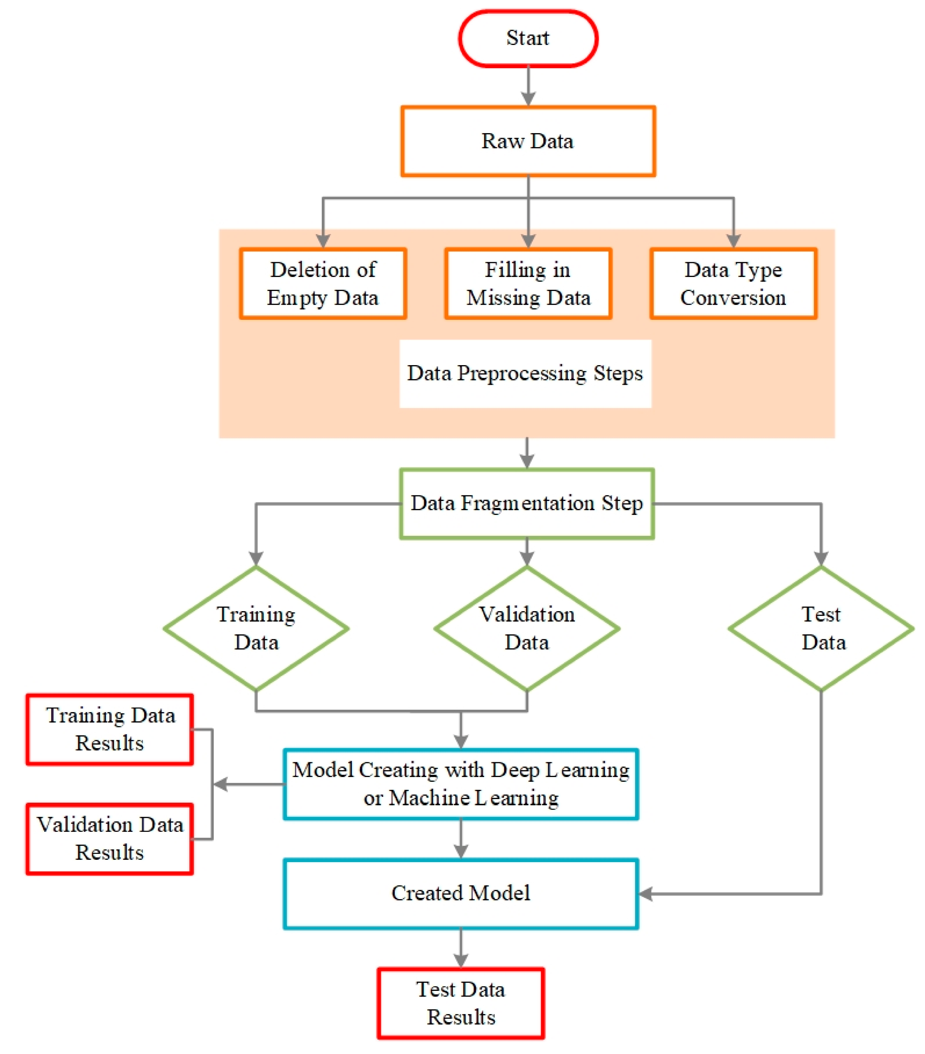 Applied Sciences | Free Full-Text | A Multi-Model Proposal for ...