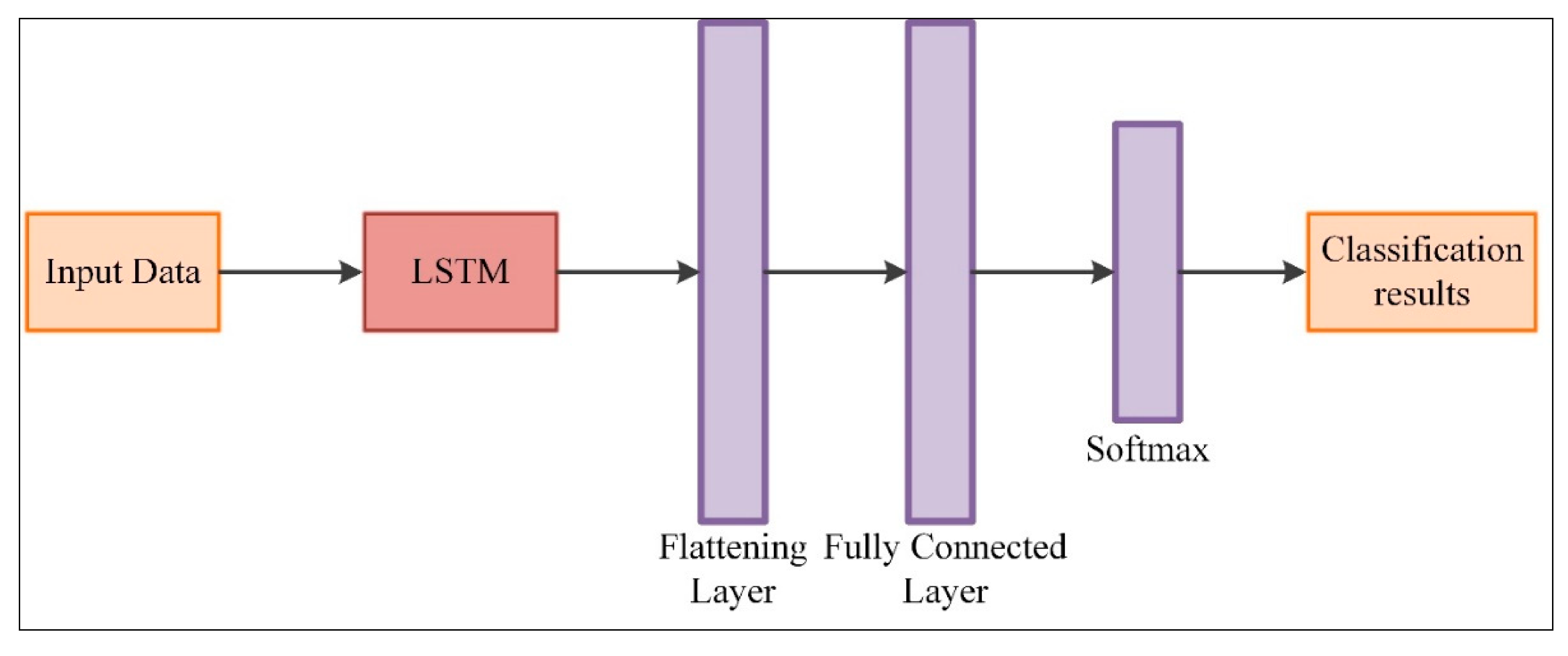 Applsci 13 05993 g005
