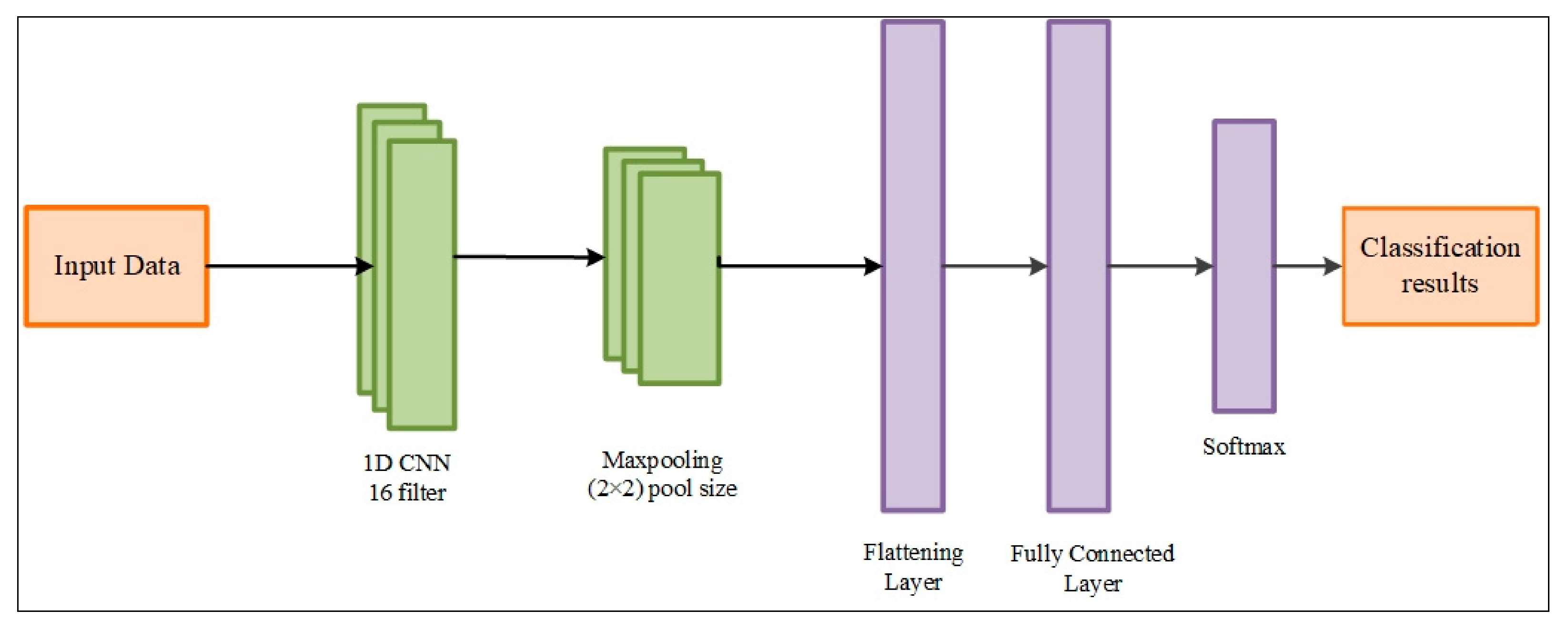 Applsci 13 05993 g006