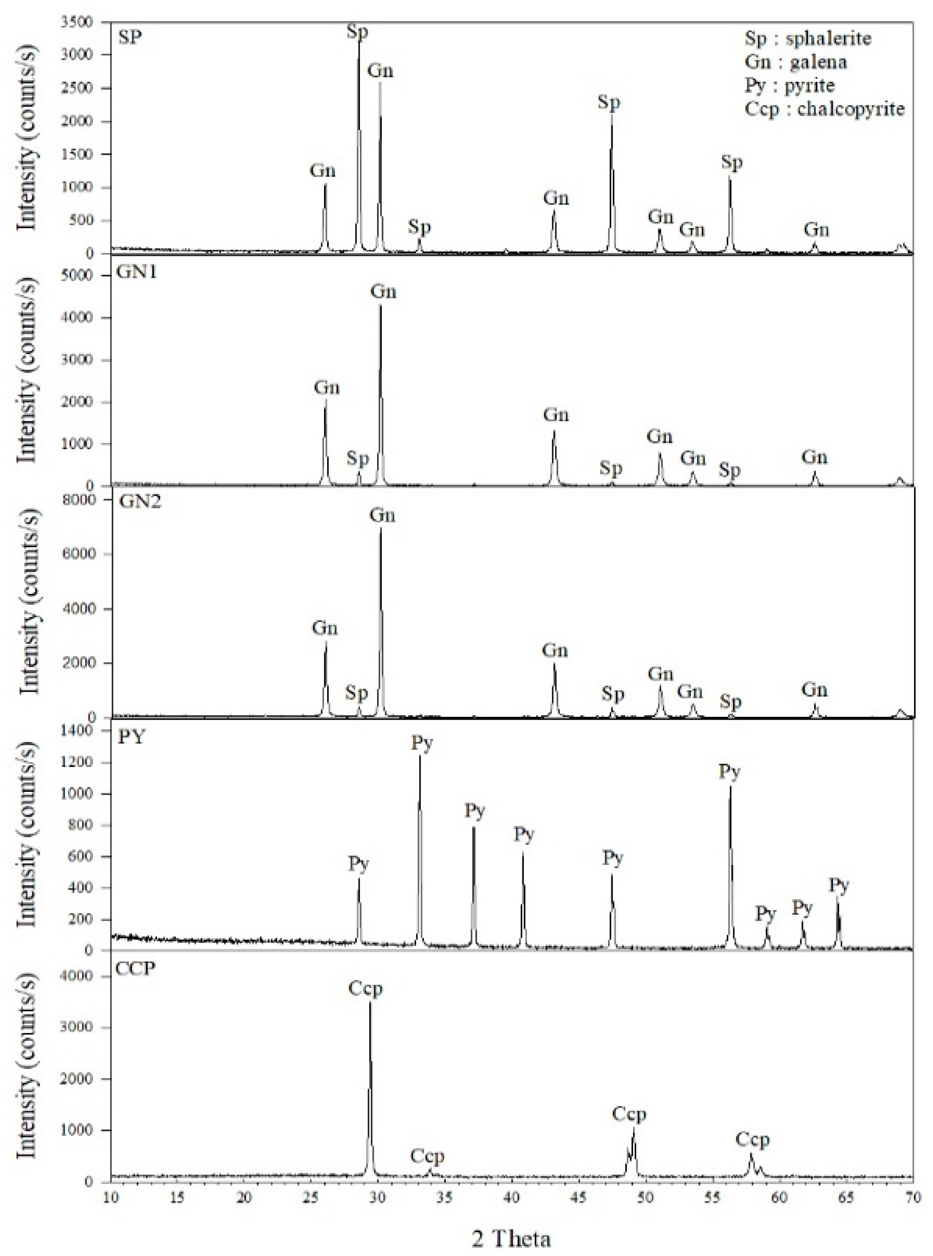 Applsci 13 05997 g002