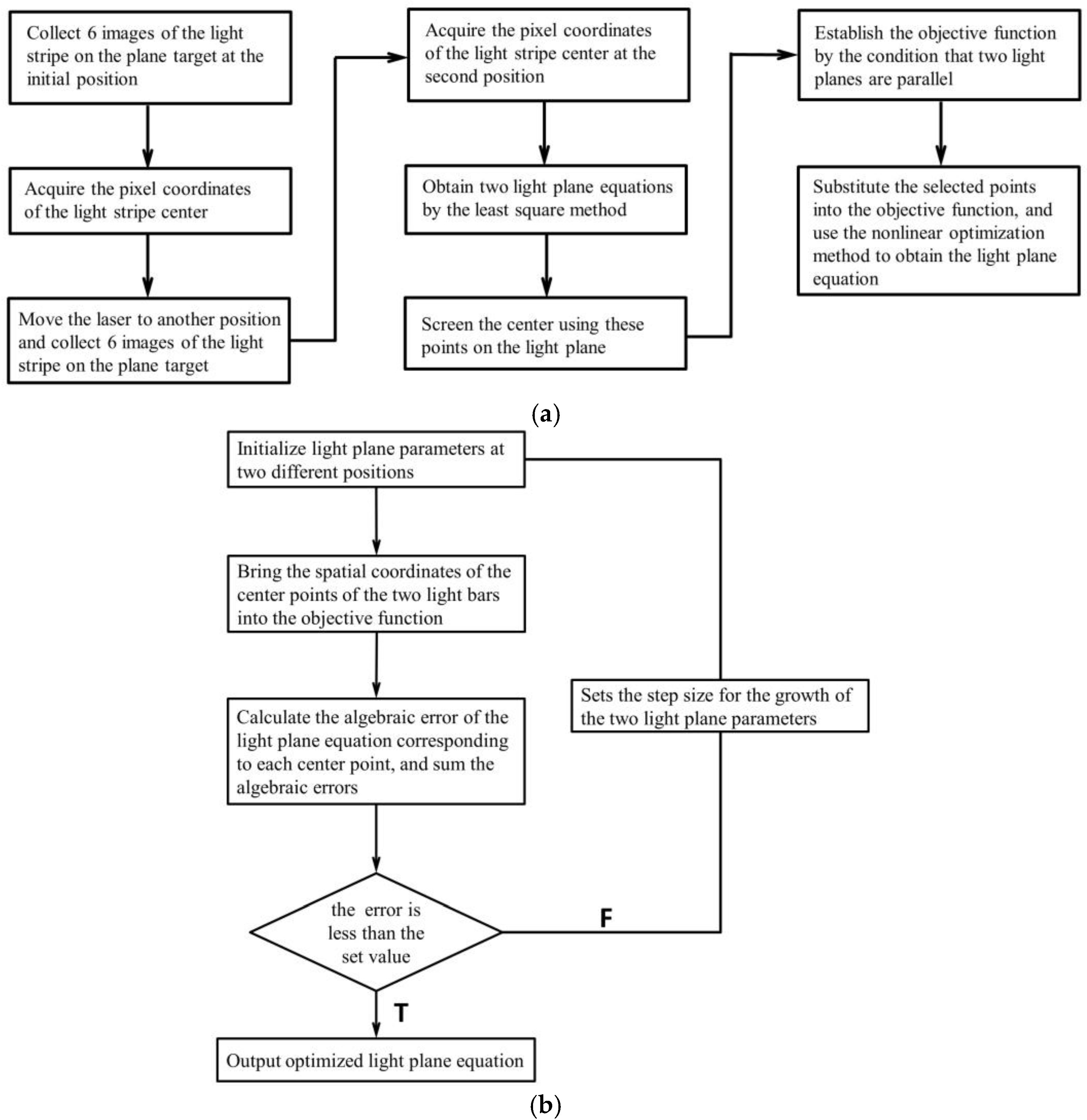 Applsci 13 05998 g004