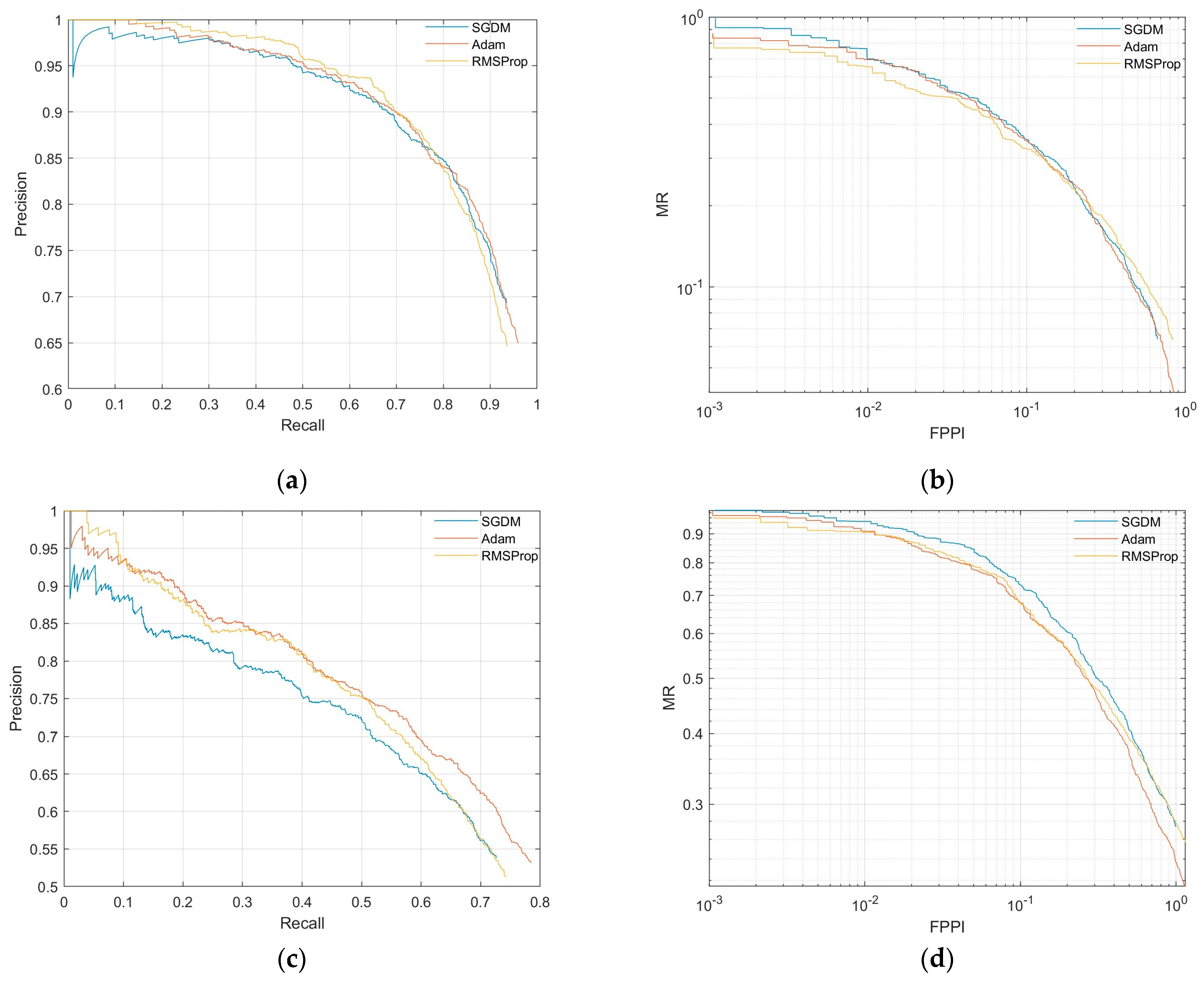 Applsci 13 06000 g005a
