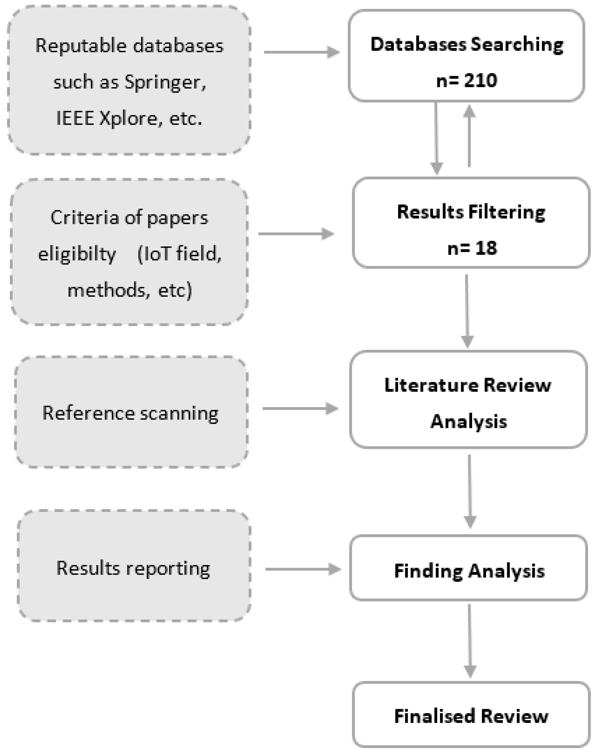 Applsci 13 06001 g001