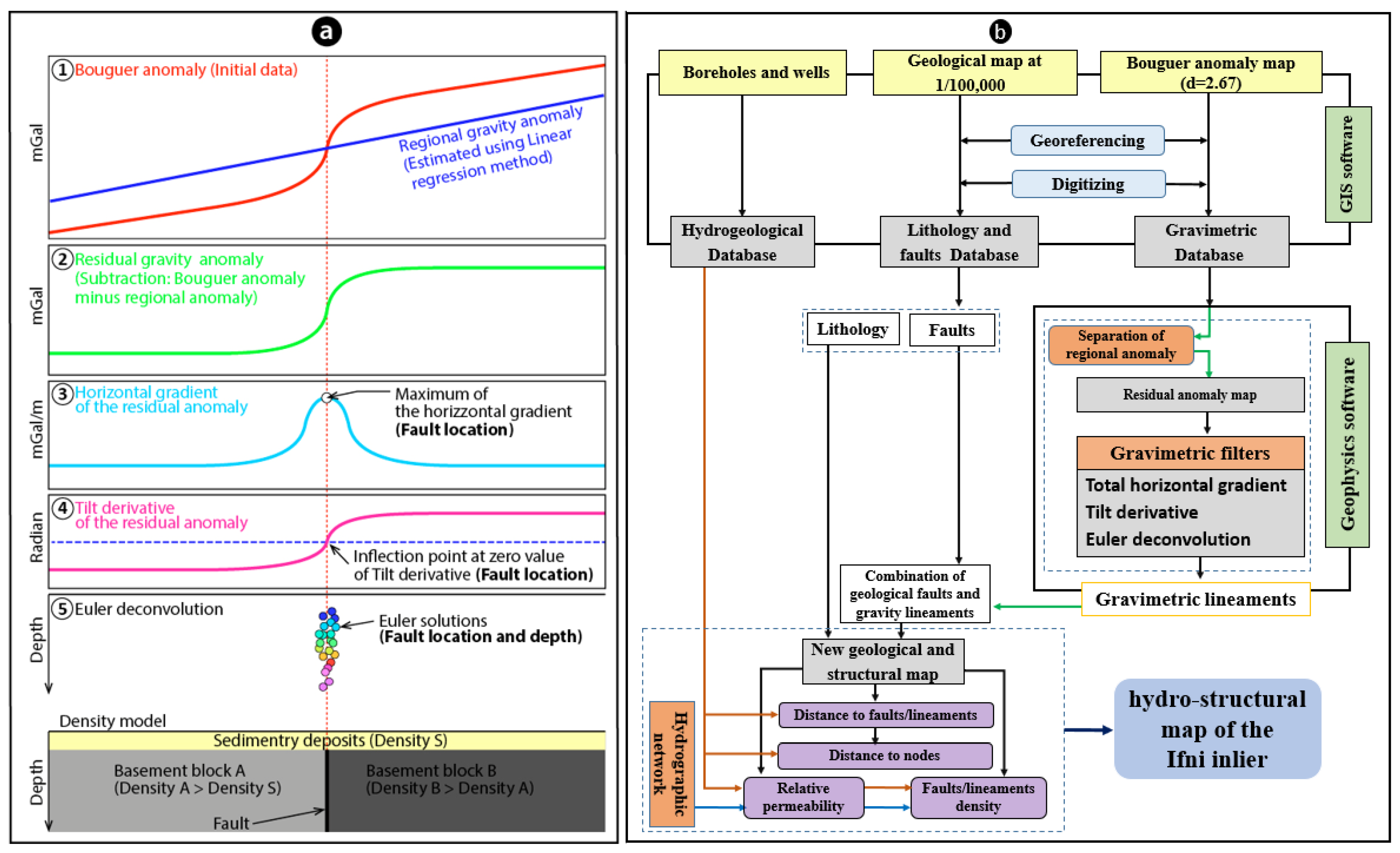 Applsci 13 06002 g004 Applsci 13 06002 g004