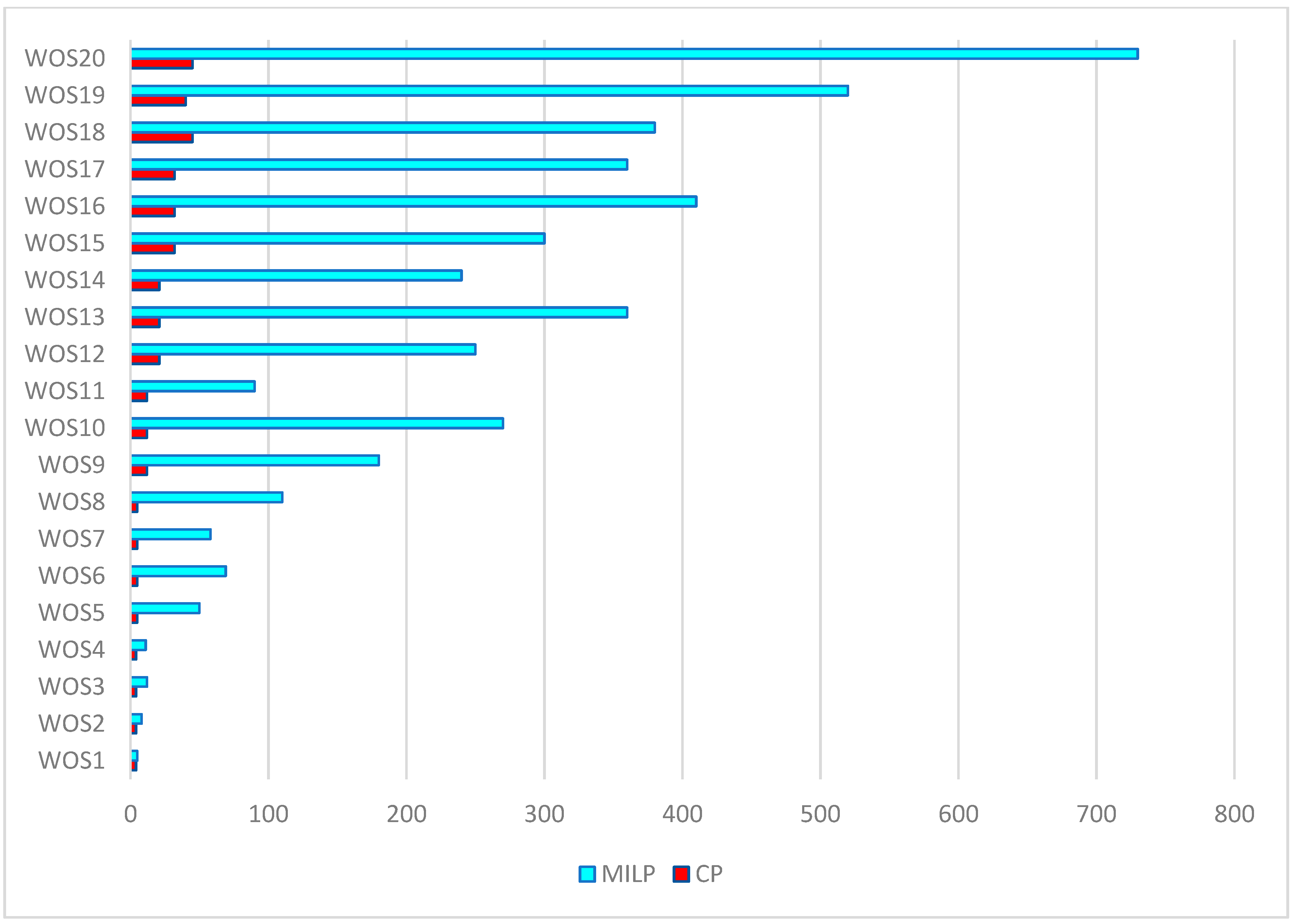 Applsci 13 06003 g003